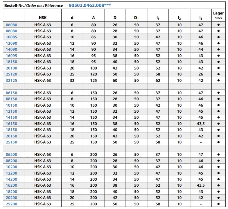 C2-Tabelle.jpg