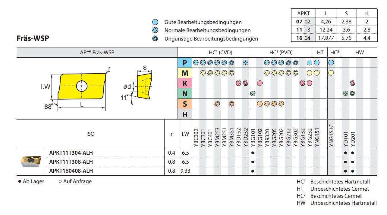 Eckfräser EMP02 Kr: 90°