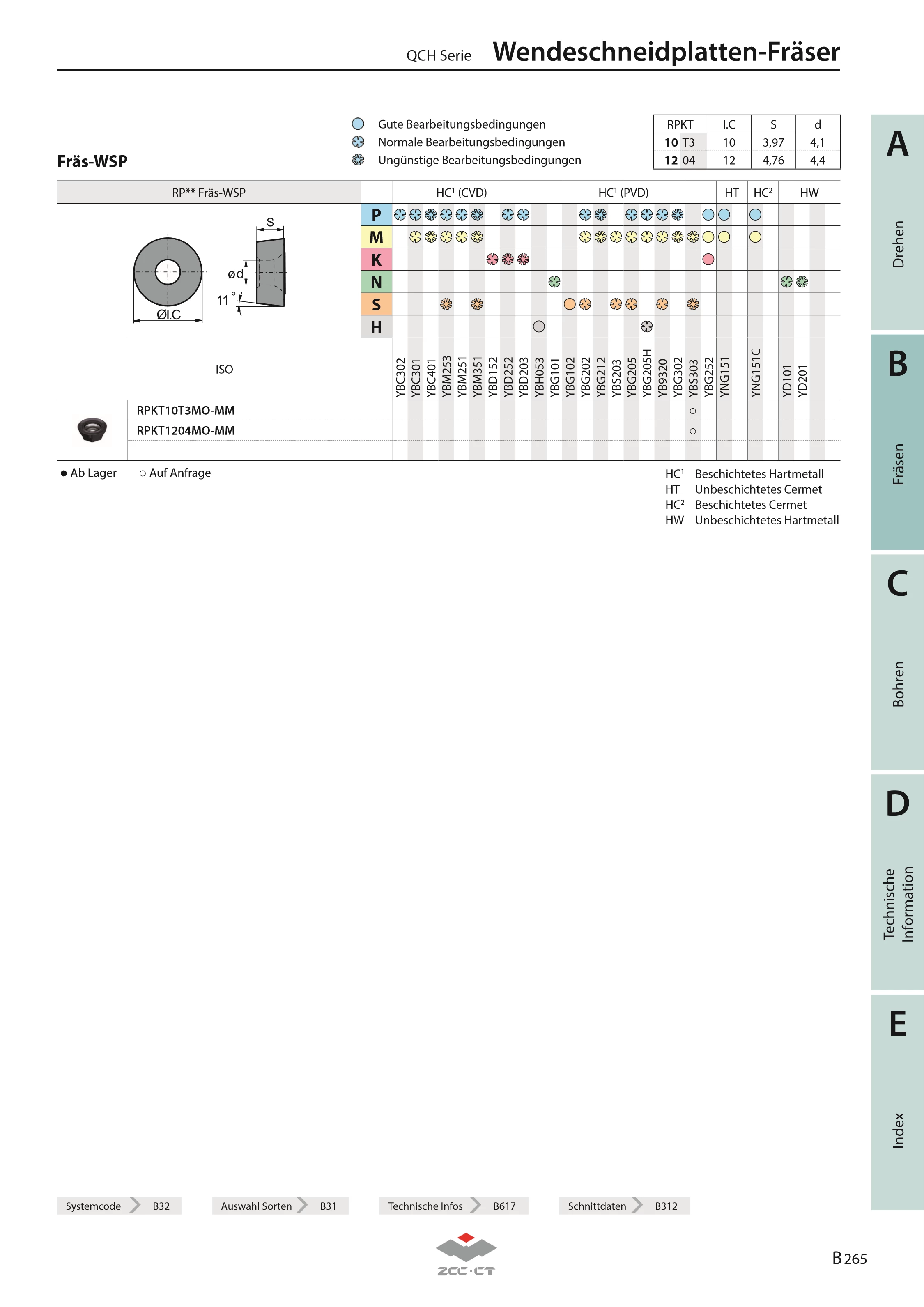 QCH-25-RP12-M12-02-FMR11