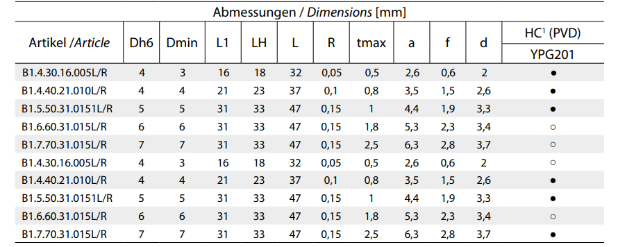 Eckenradius 45° Fase Rückwärtsbearbeitung