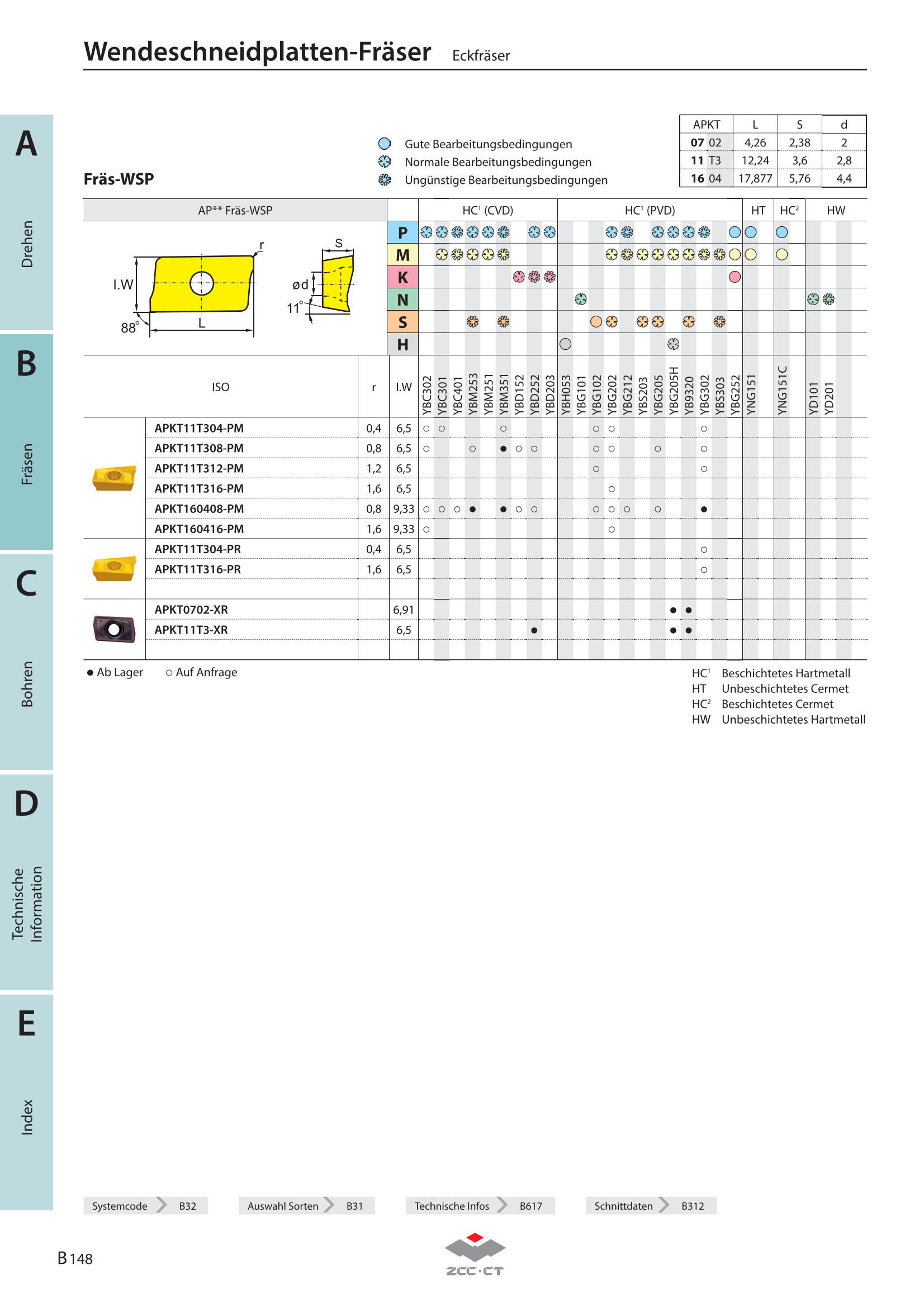 EMP02-080-A27-AP11-08C