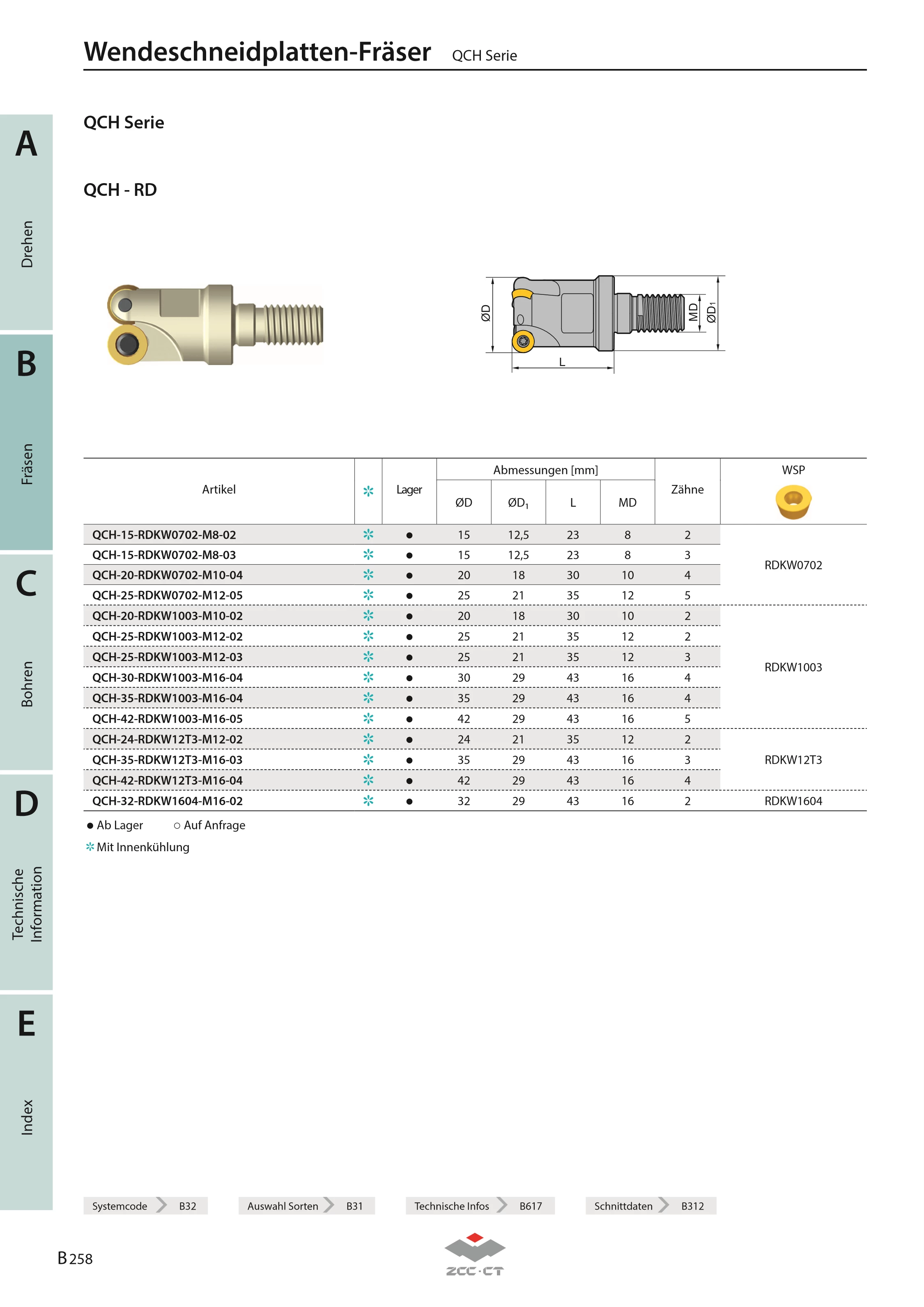 QCH-35-RDKW12T3-M16-03