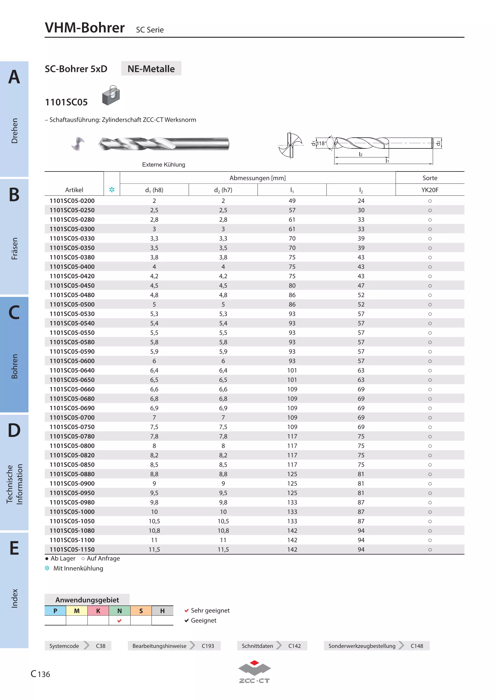 1101SC05-0690 YK20F
