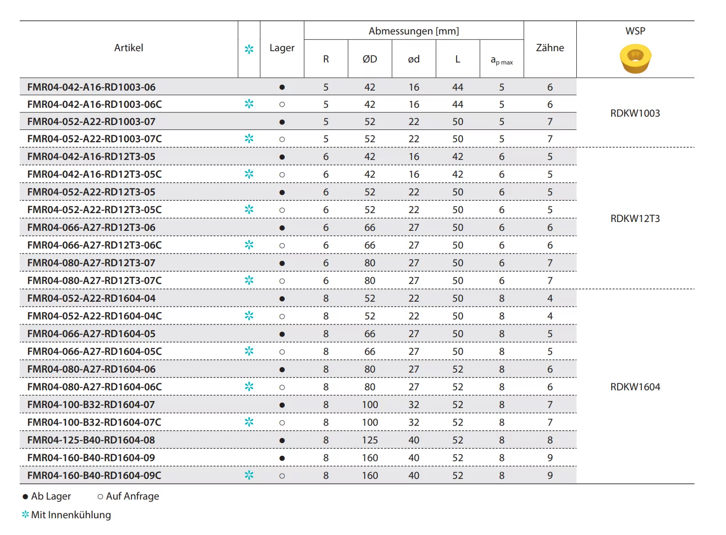 Planfräser FMR04-042-A16-RD12T3-05C