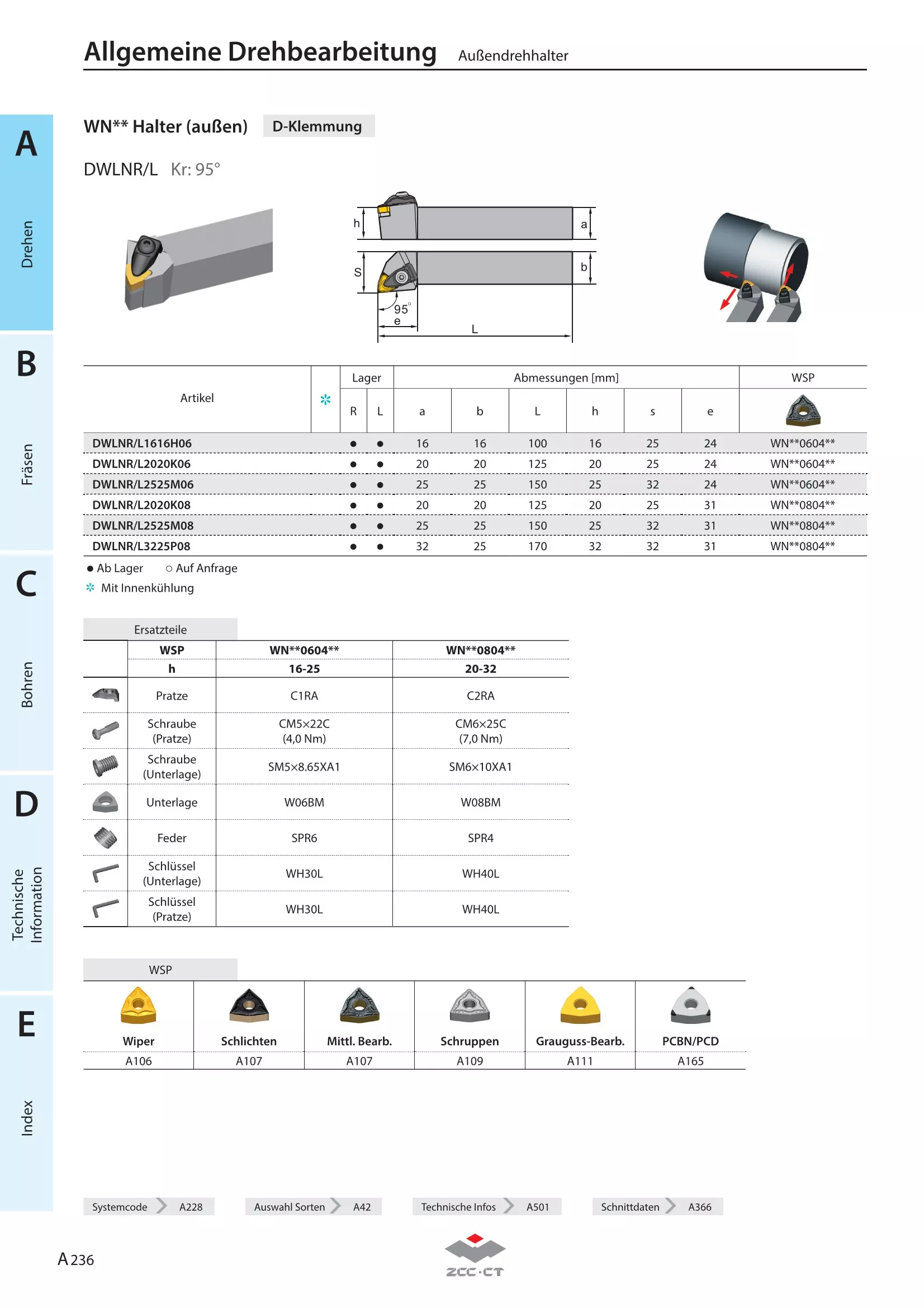 SET DWLNR2525M08E