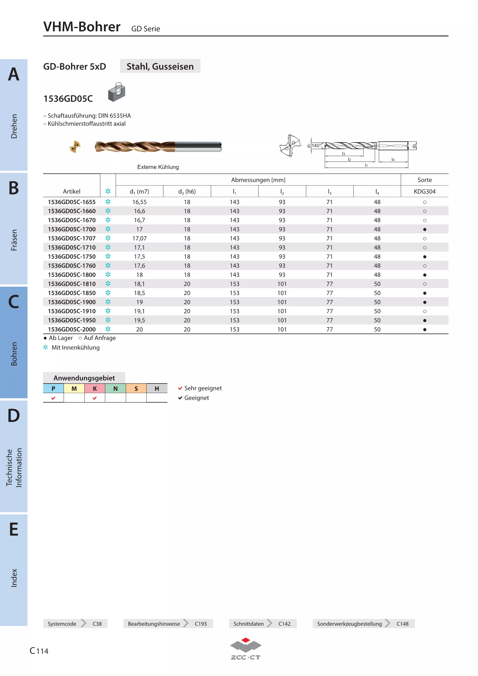 1536GD05-1020 KDG304