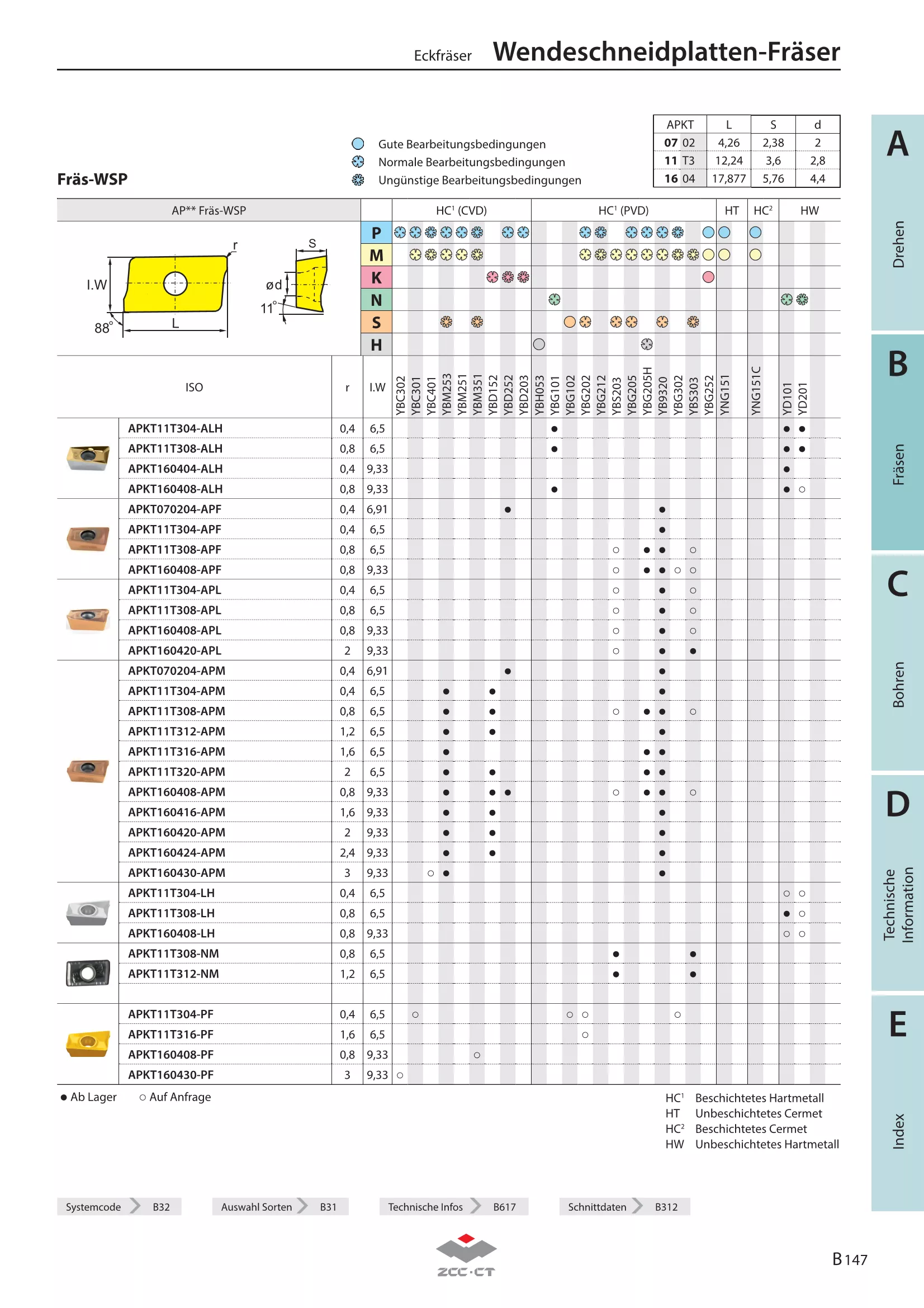 EMP02-063-A22-AP11-08C