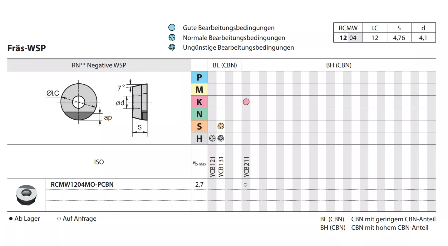 Planfräser FMR01