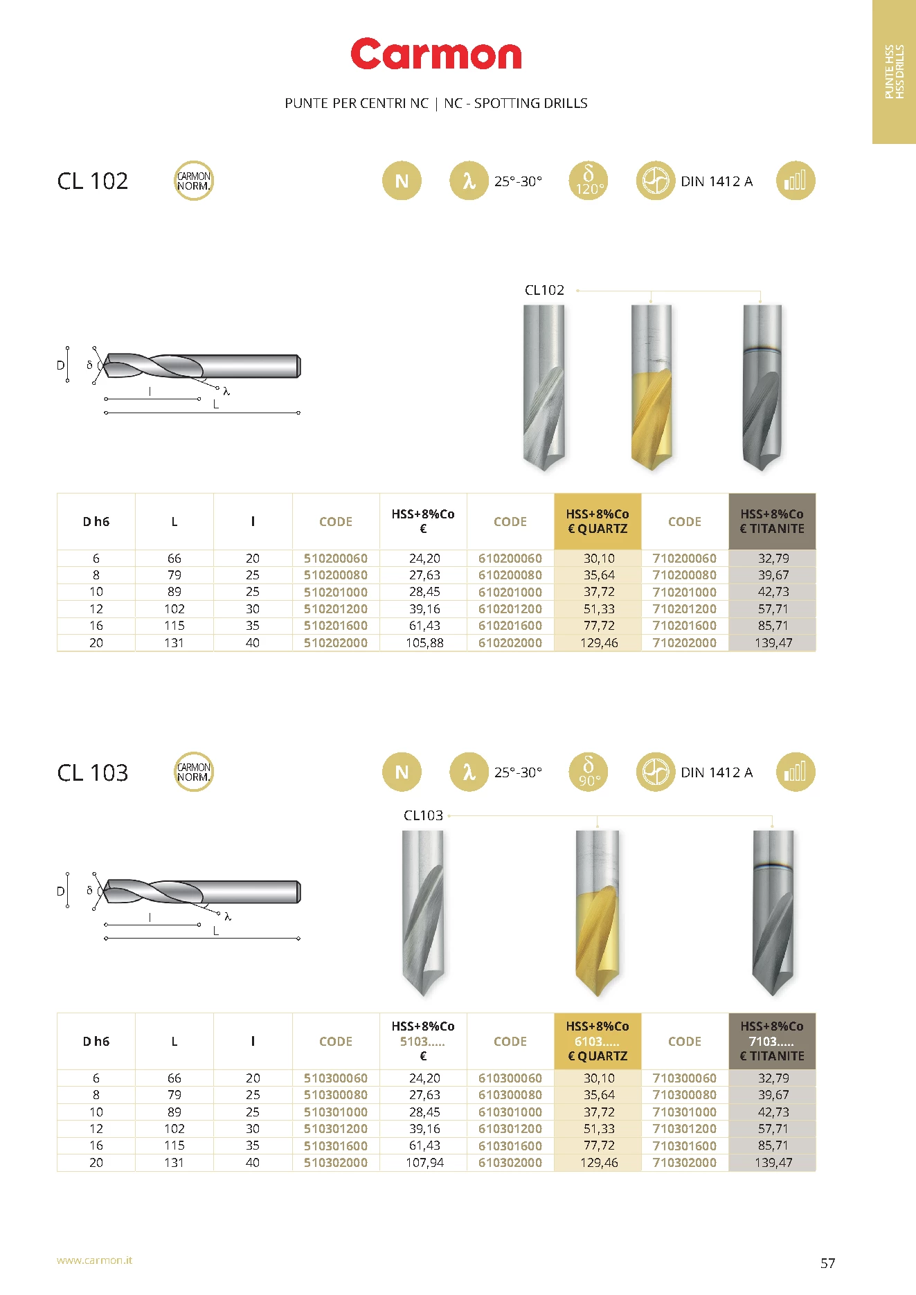 Carmon CL 103 NC-Zentrierbohrer 6 mm, DIN 1412, 90°