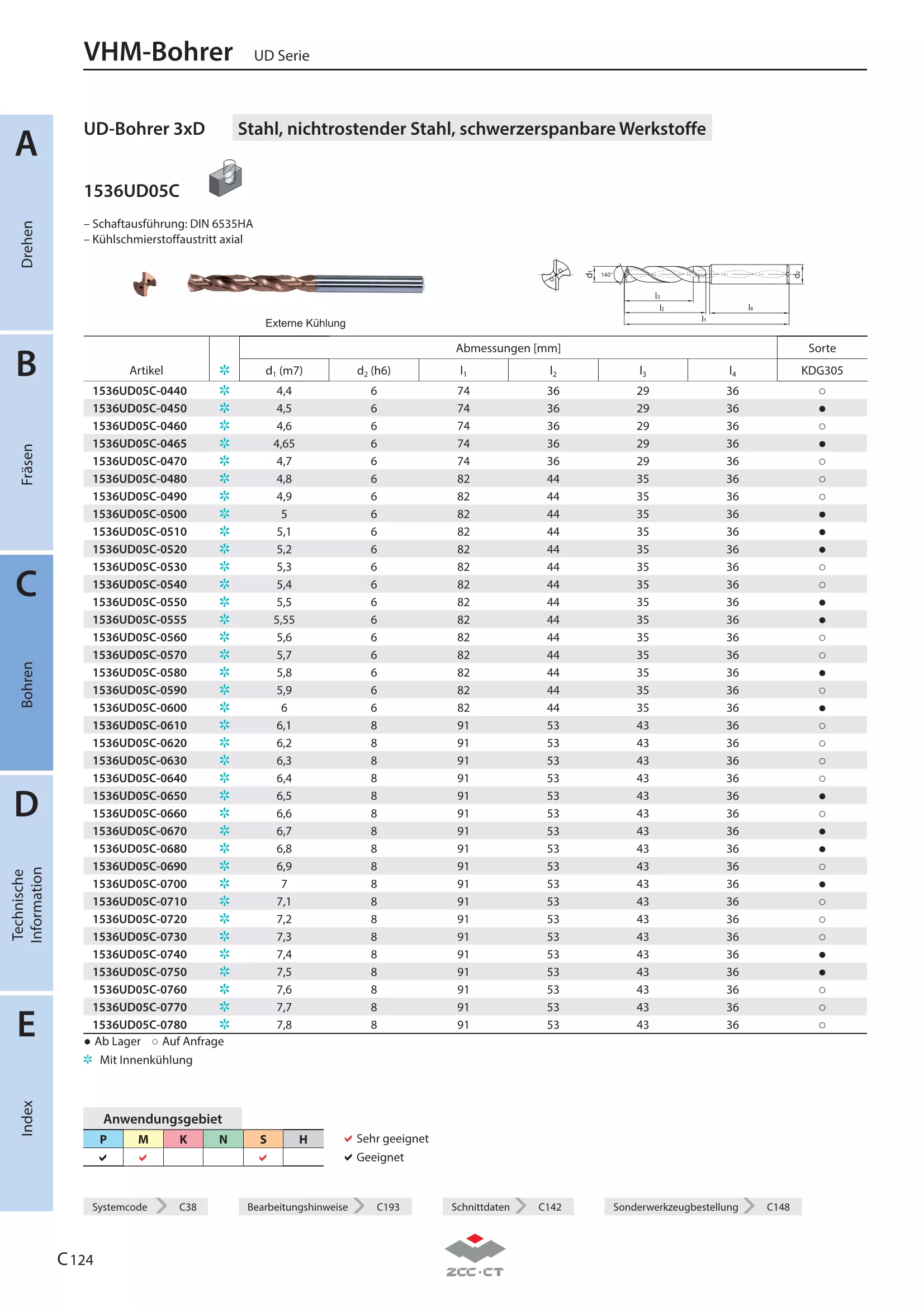 1536UD05C-1150 KDG305