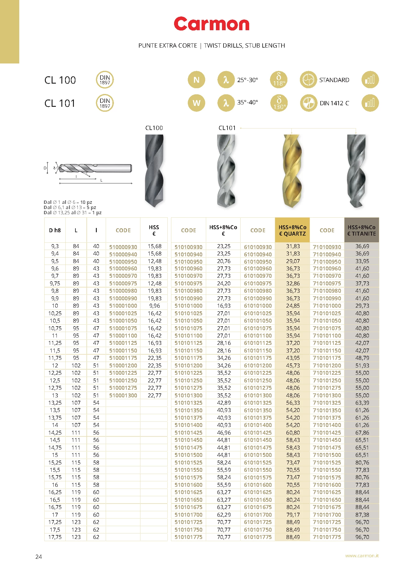 Carmon CL 101 HSS Spiralbohrer extra kurz 16,25 mm, DIN 1897, 130°