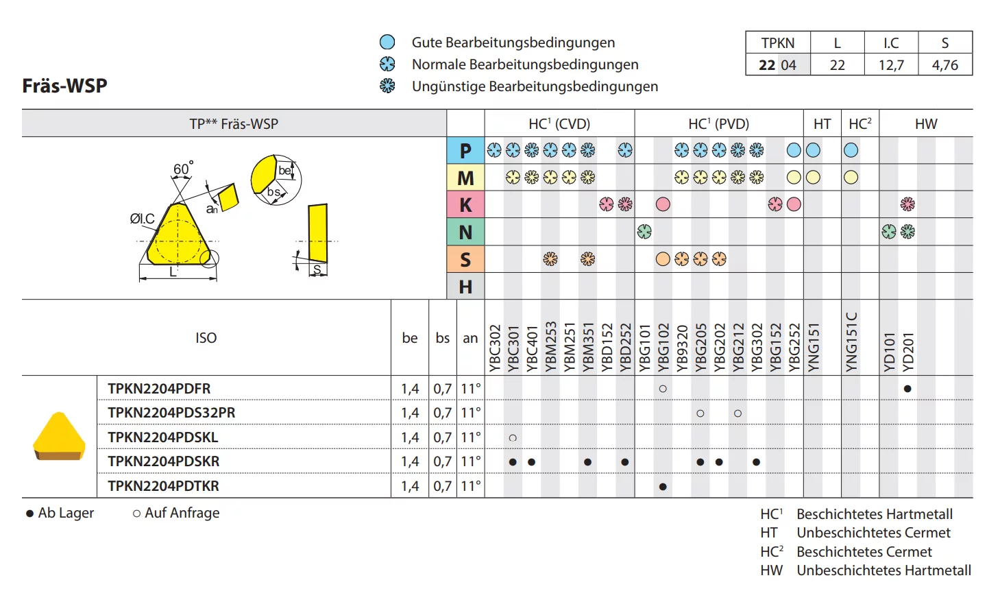 Planfräser FMP01 Kr: 90° 