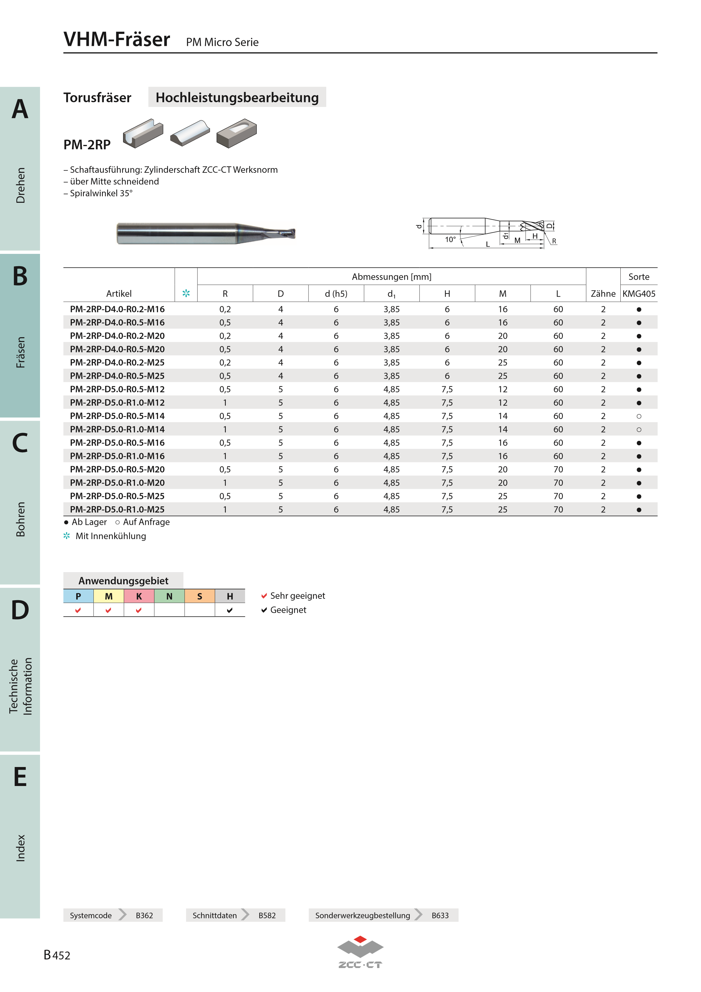 PM-2RP-D1.0-R0.1-M14 KMG405