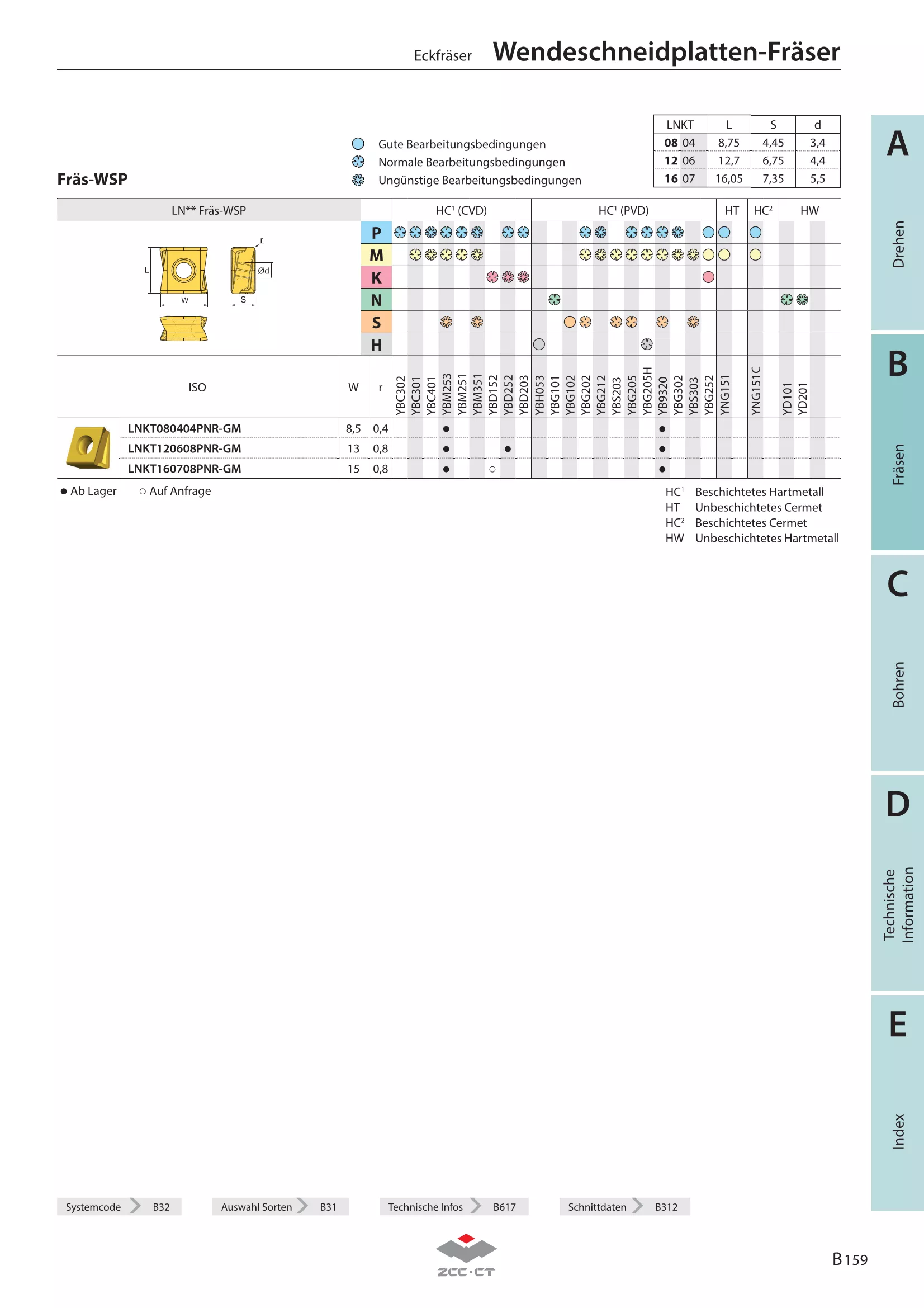 EMP09-100-B32-LN16-08C