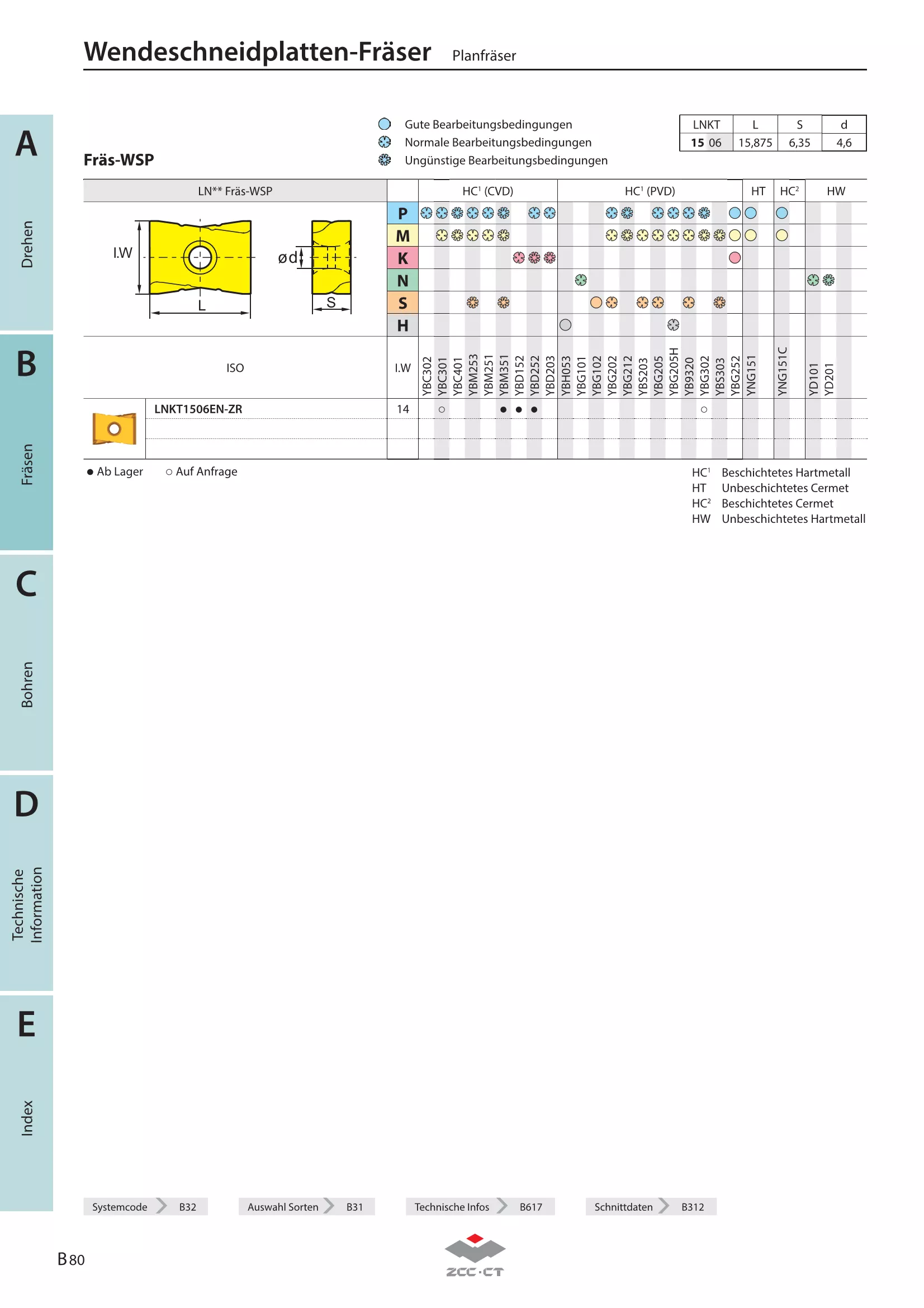 FME04-250-C60-LN15-12