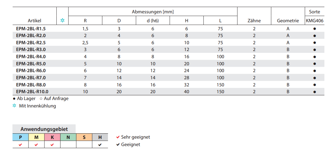 Kugelfräser EPM-2BL