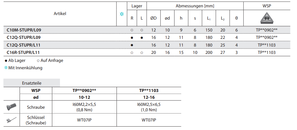 ZCC-CT ISO VHM-Klemmdrehhalter STUPR/L Kr: 93° TP**