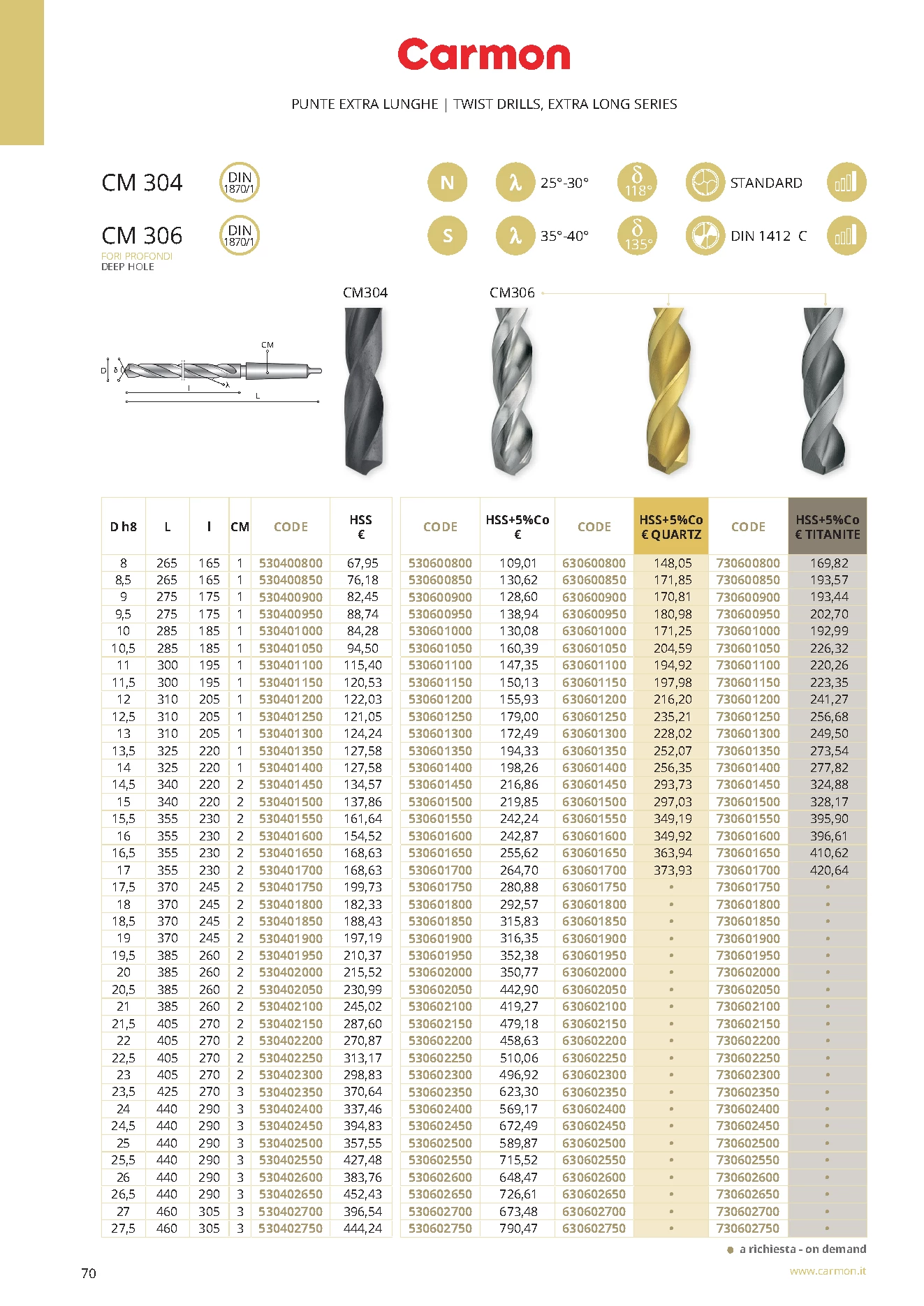 Carmon CM 306 HSS Spiralbohrer DIN 1870/1 13,5 mm, DIN 1870/1, 135°