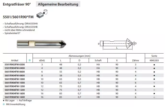 Detailansicht des ZCC Entgratfräsers KMG303 mit Schaft HA und 90° Schneide