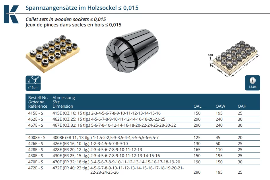 Spannzangensätze DIN 6388 B (ISO 10897 B) im Holzsockel
