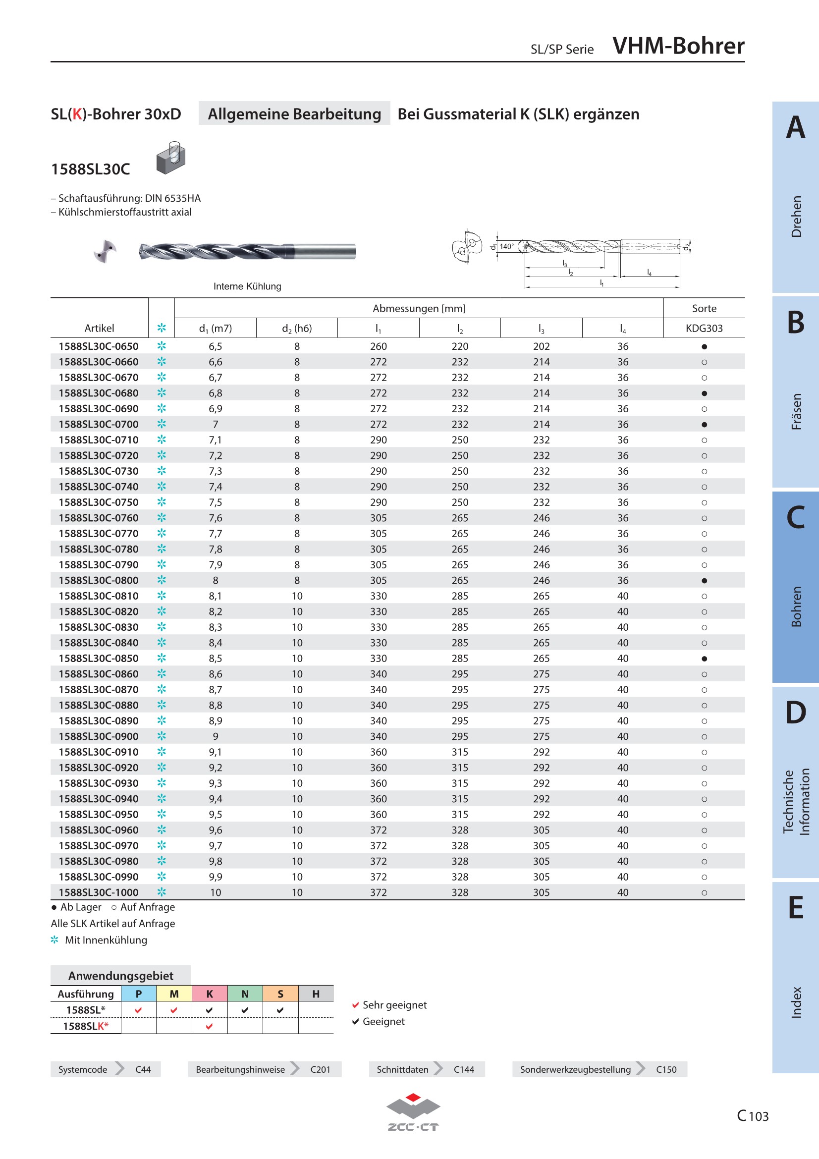 1588SL30C-0610 KDG303