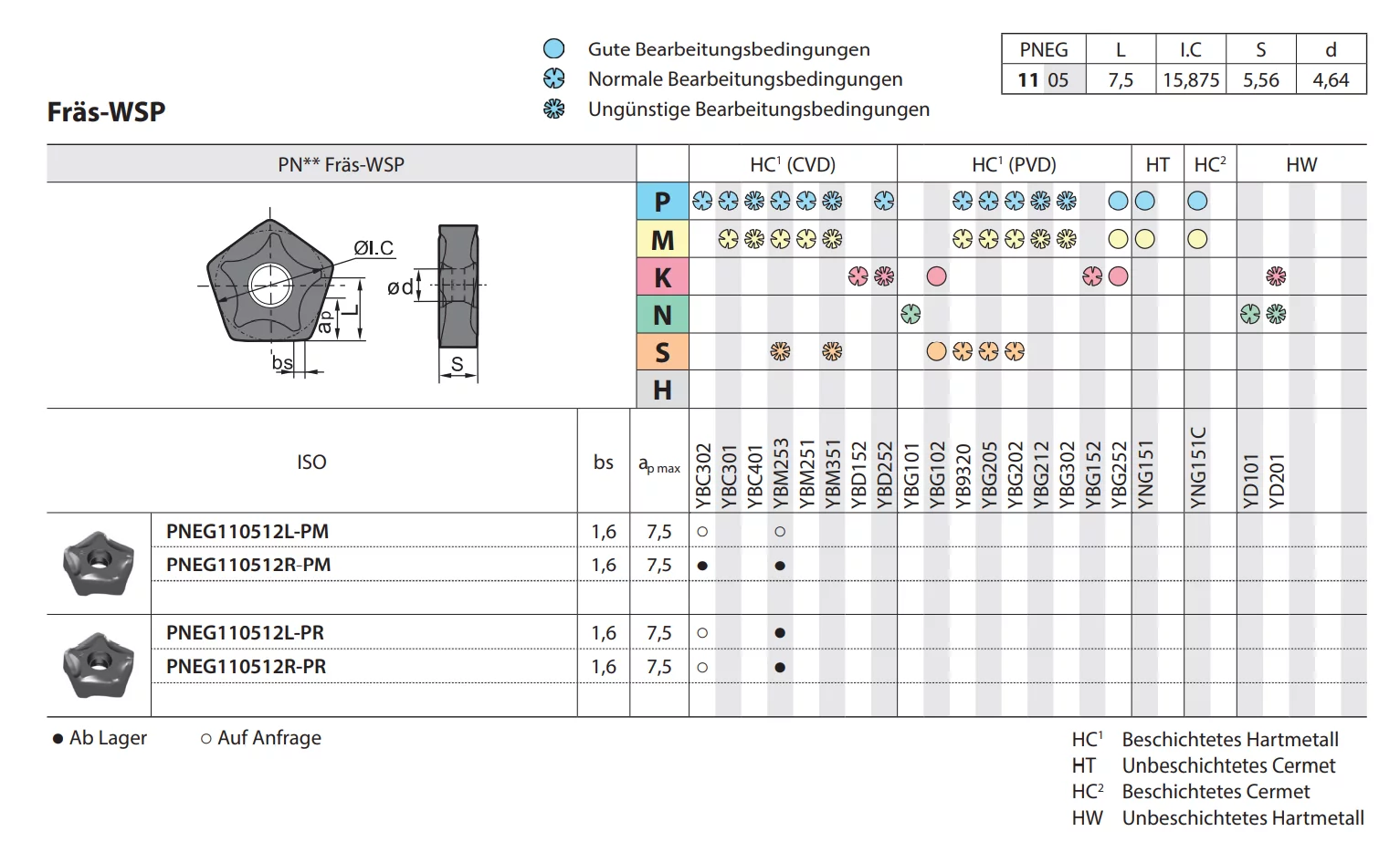 Planfräser FMD02 Kr: 67° 
