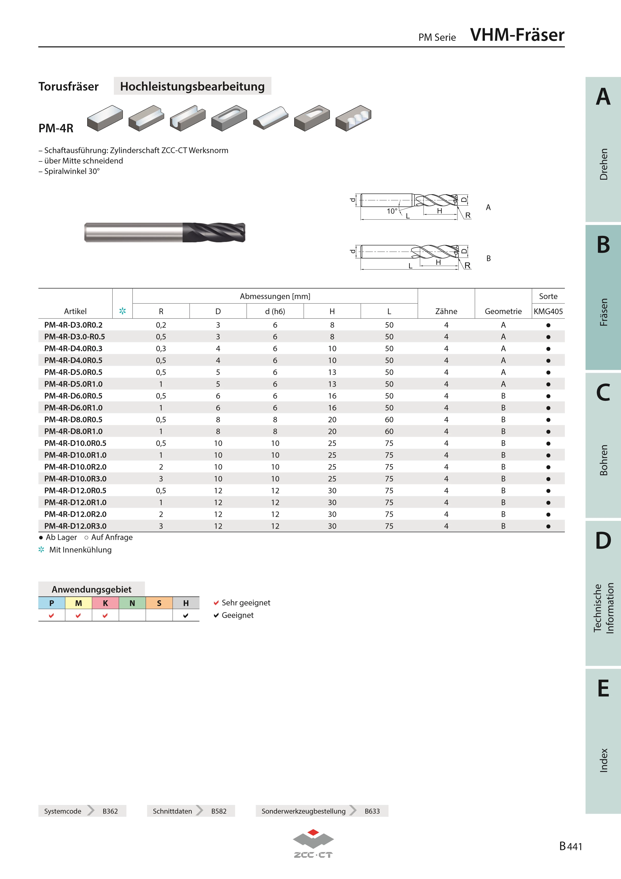 PM-4R-D8.0-R0.5 KMG405