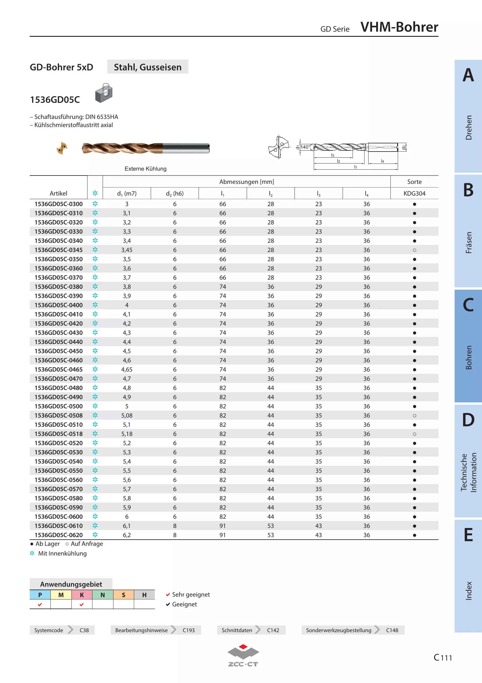 1536GD05C-0970 KDG304