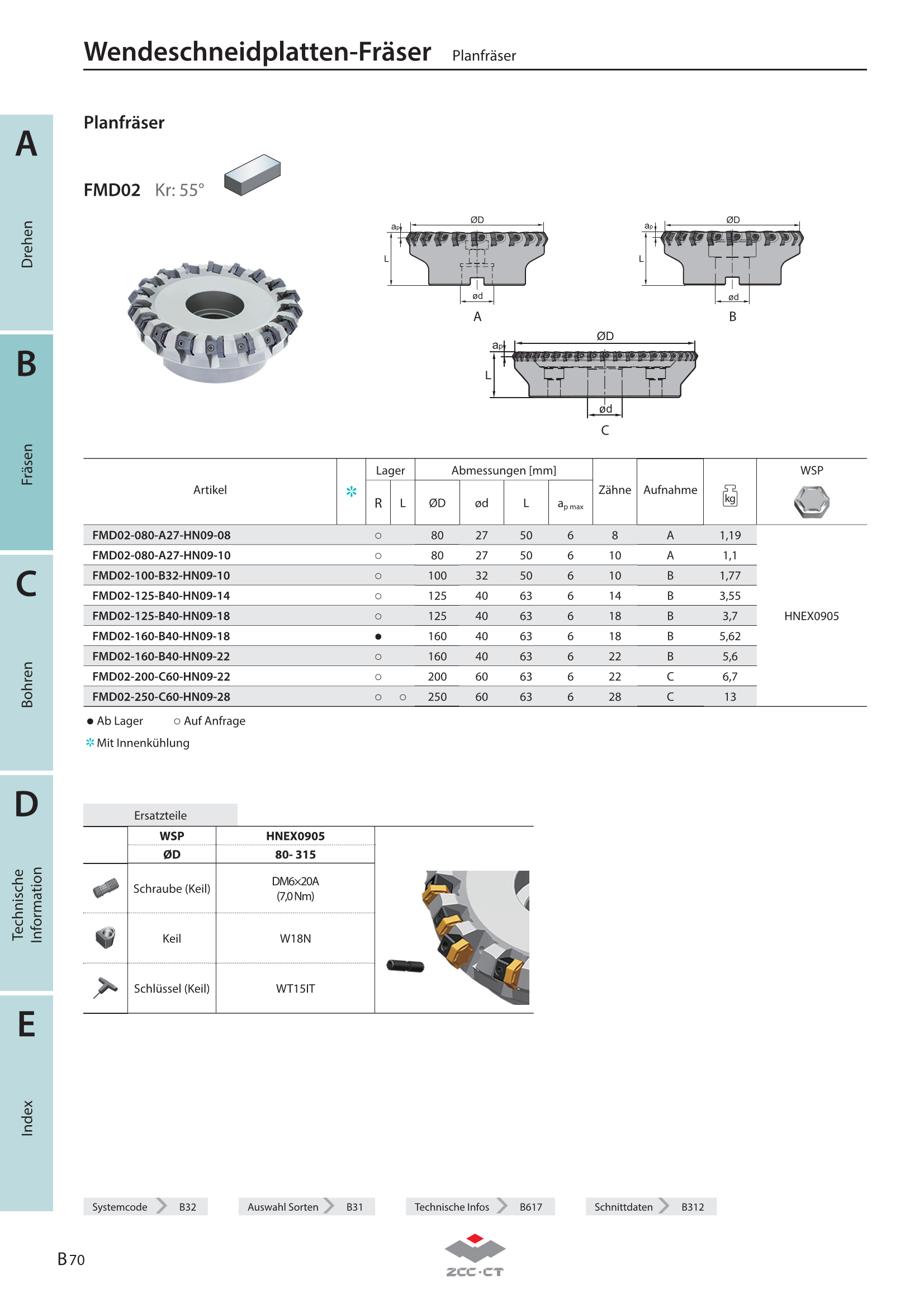 FMD02-200-C60-HN09-22