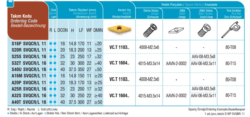 Detailansicht der Bohrstange mit Torx-Schlüssel und Schrauben-Spannsystem