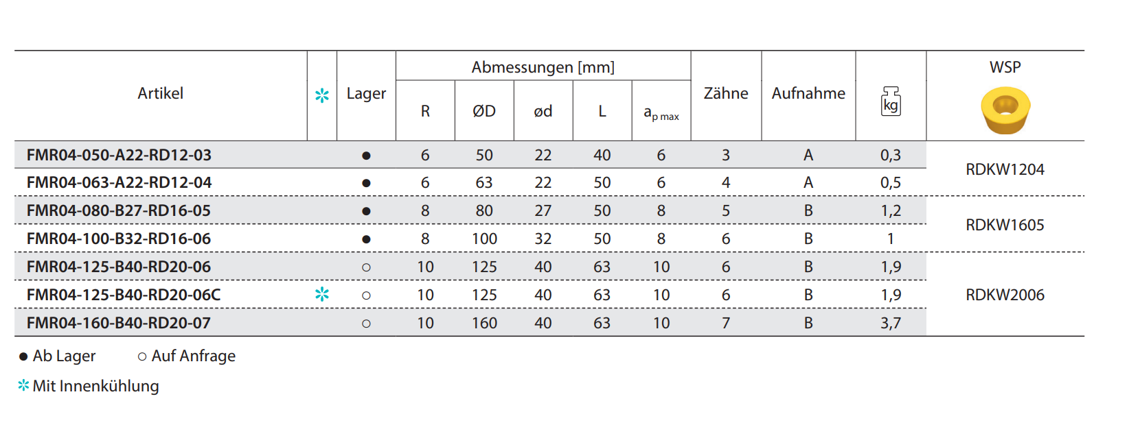 Planfräser FMR04