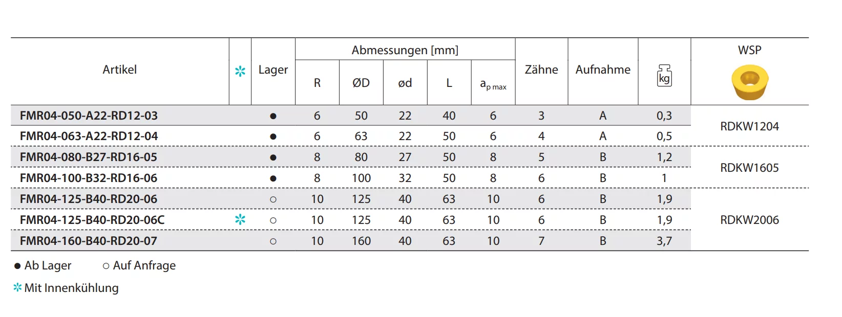 Planfräser FMR04