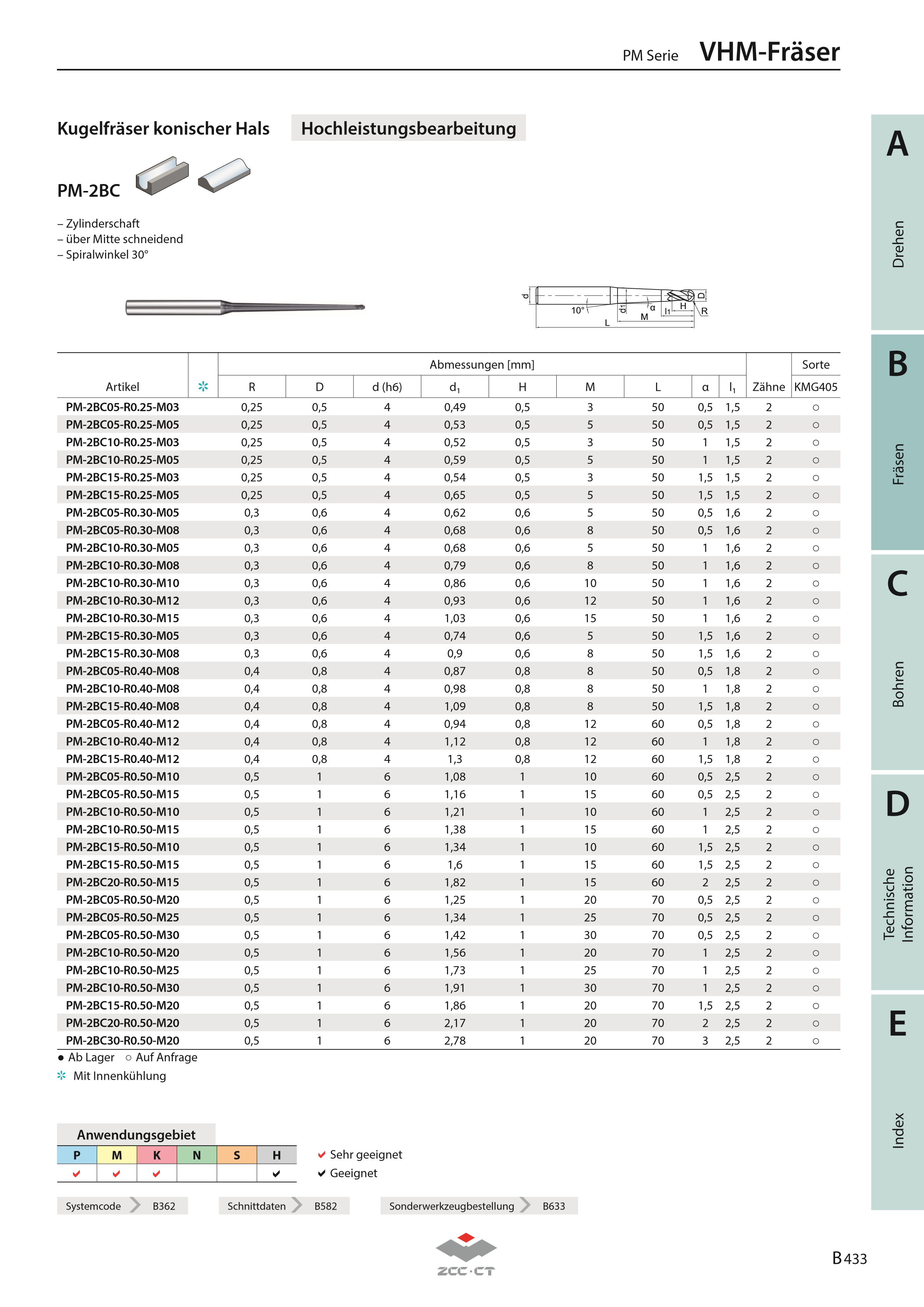 PM-2BC15-R0.75-M15 KMG405