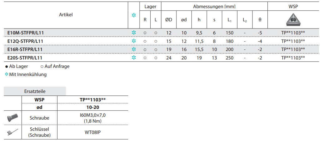 ZCC-CT ISO VHM-Klemmdrehhalter STFPR/L Kr: 90° Platte TP**