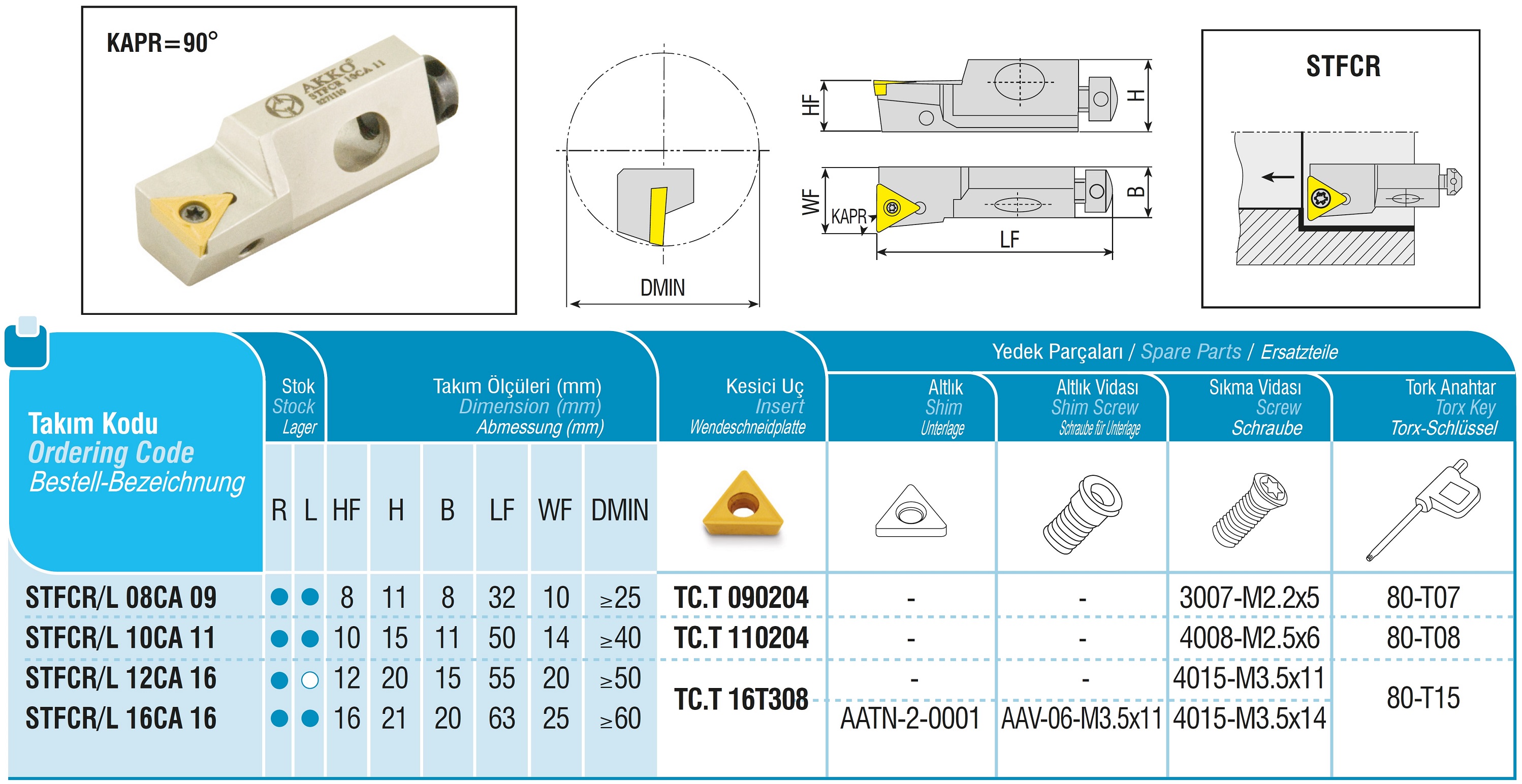 AKKO-Kurzdrehhalter für ISO-WSP TC.T 16T308
rechts, 90° Anstellwinkel