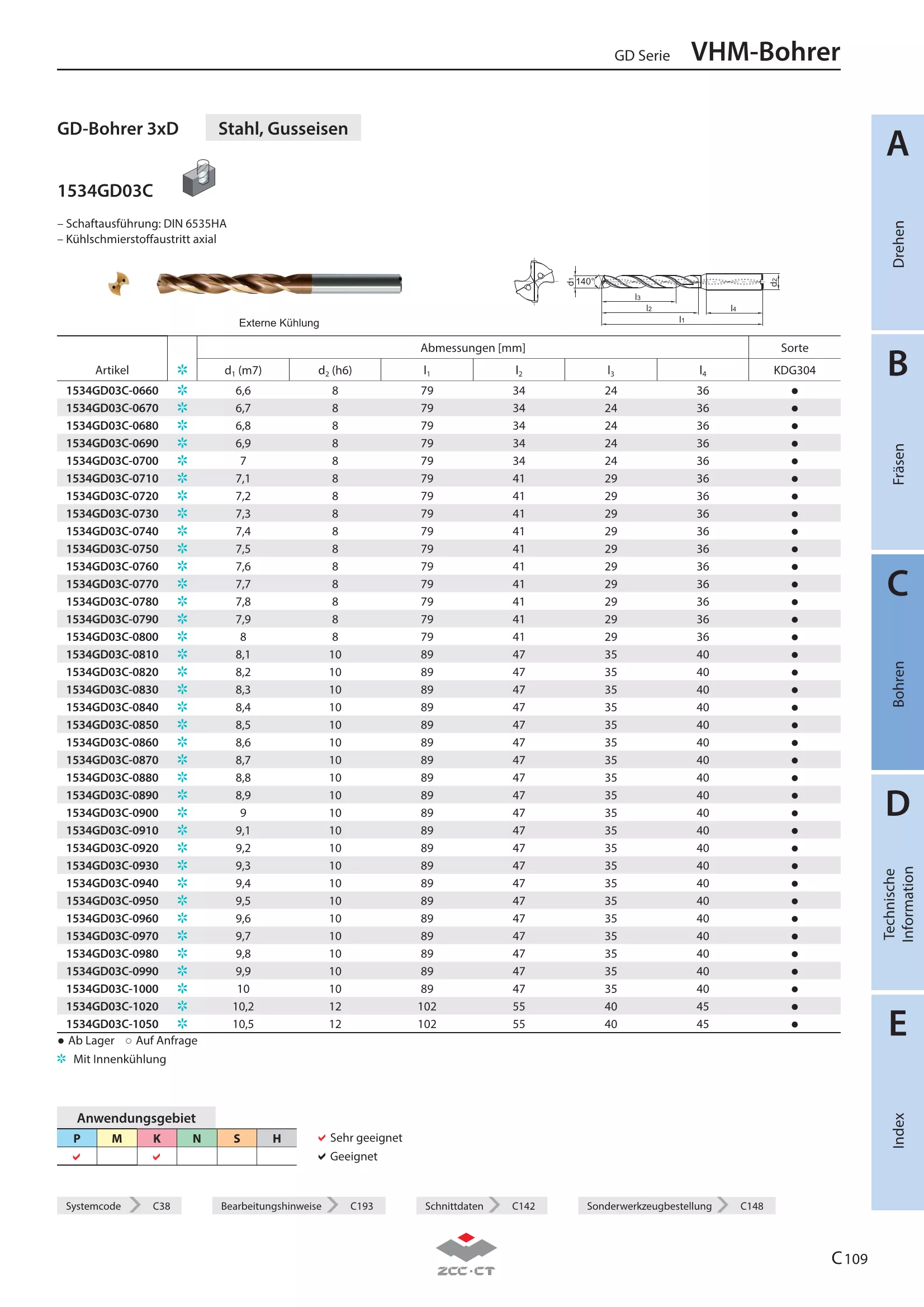 1534GD03-1800 KDG304