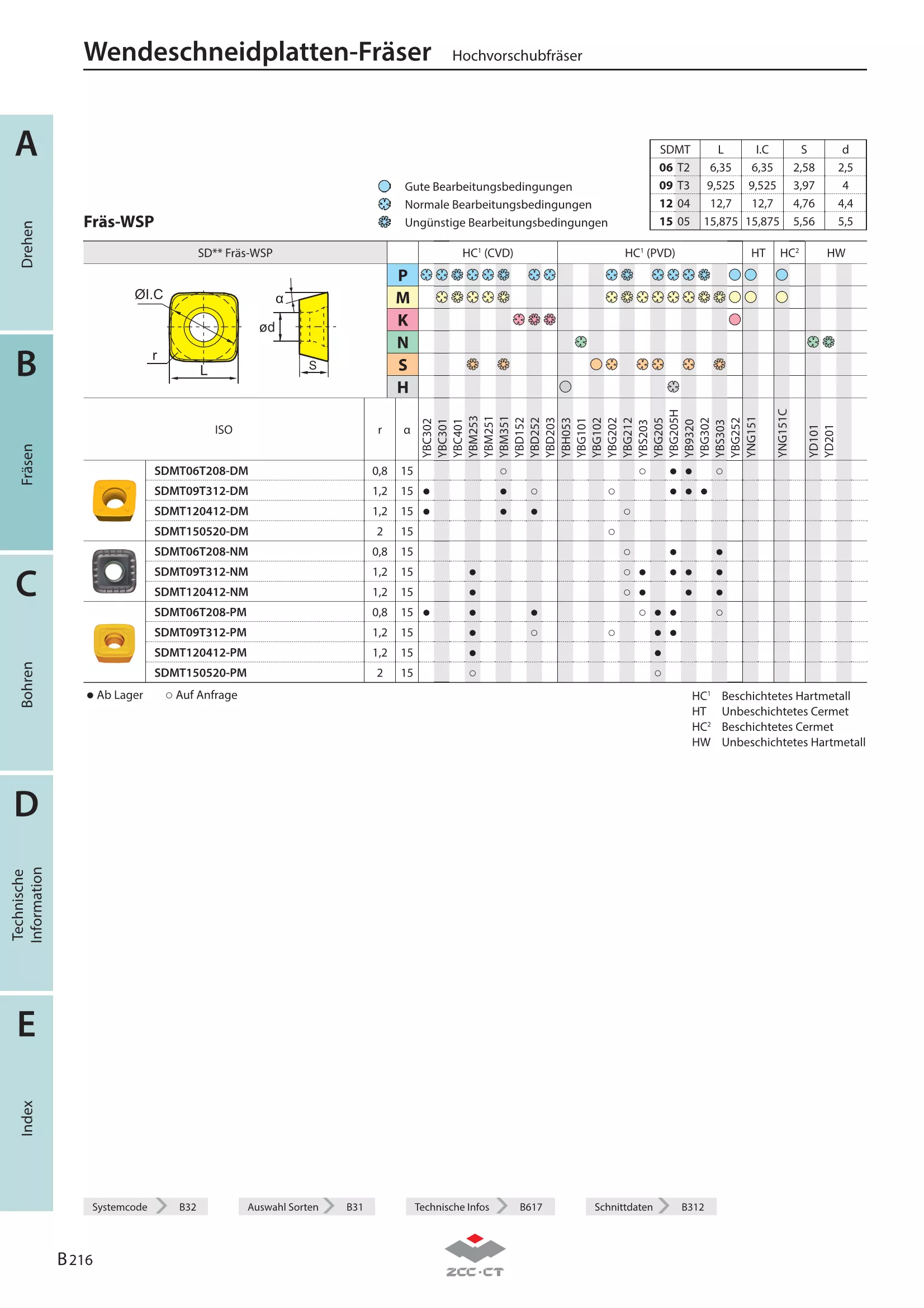XMR01-040-XP40-SD12-03C