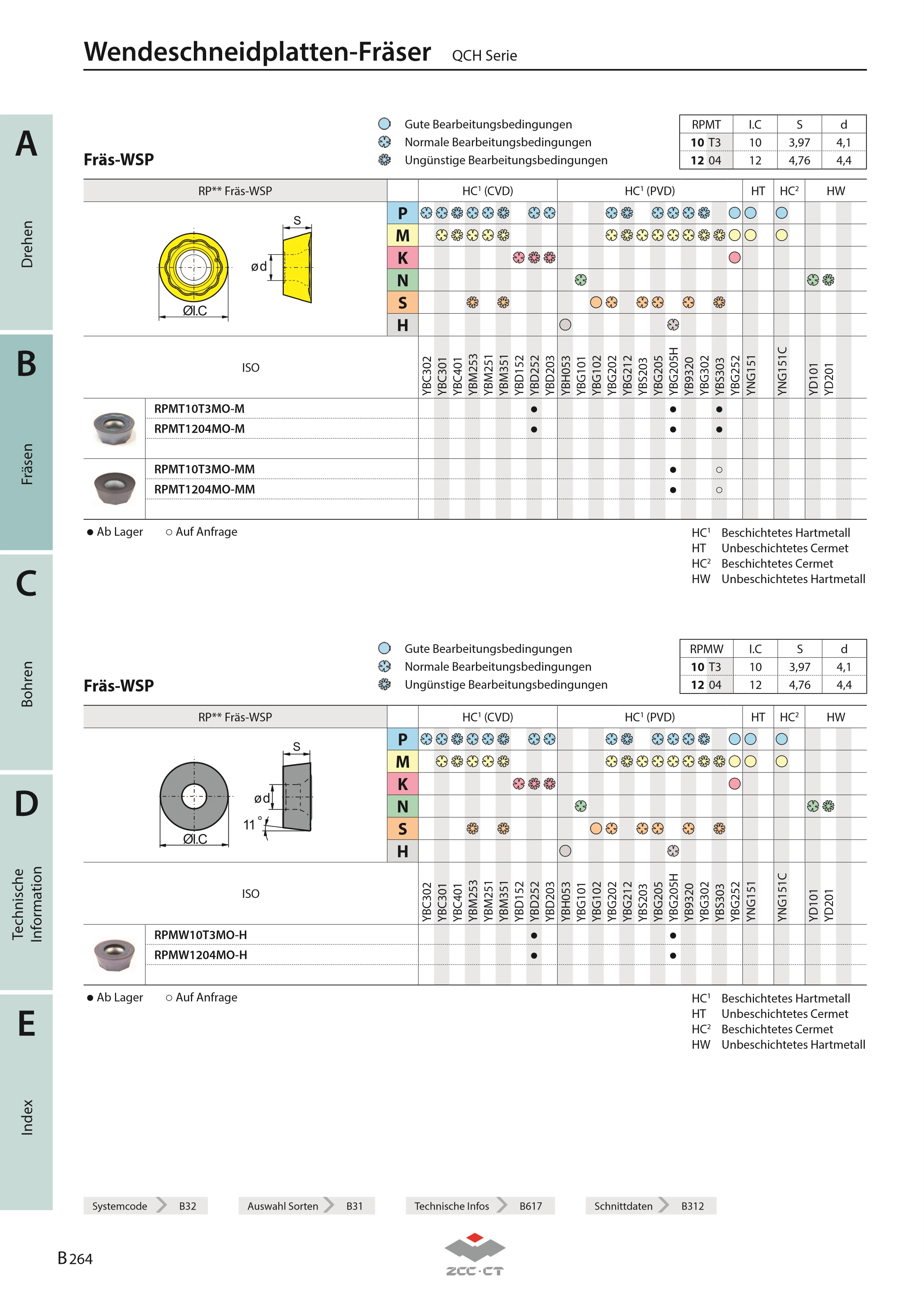 QCH-32-RP12-M16-03-FMR11
