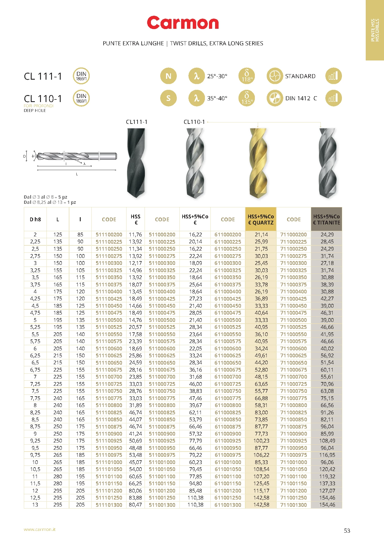 Carmon CL 111-1 HSS Spiralbohrer extra lang 9,5 mm, DIN 1869/1, 118°