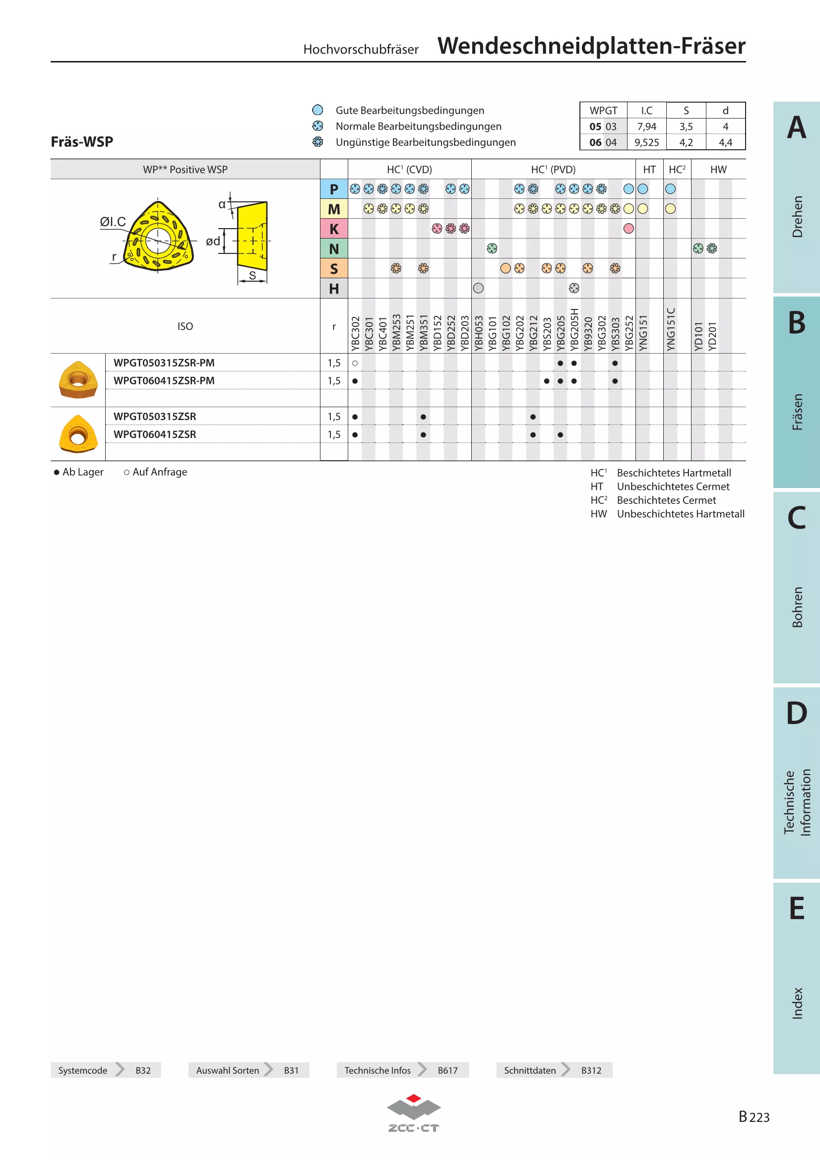 XMR01-020-XP20-WP05-02C-XL