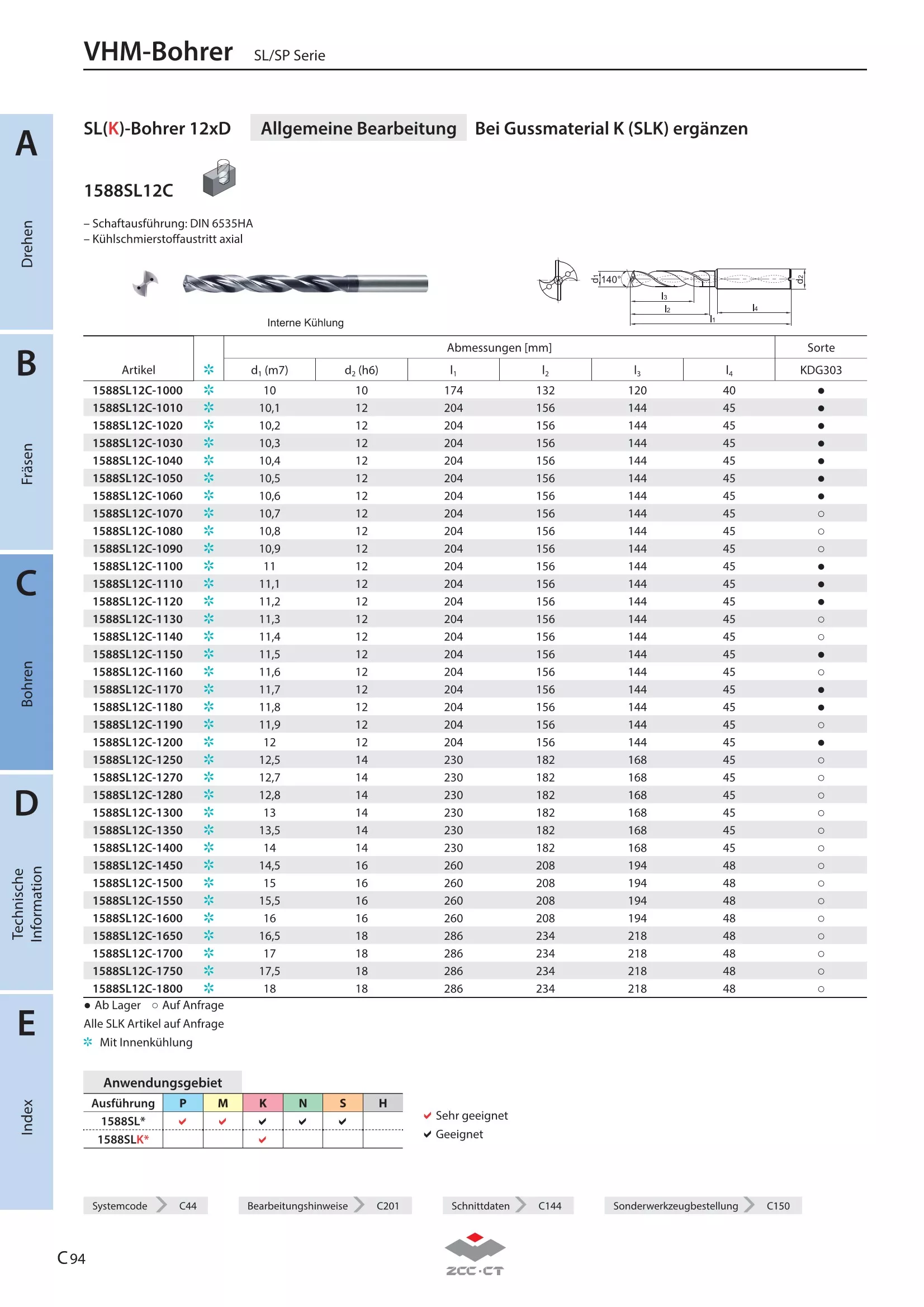 1588SL12C-0710 KDG303