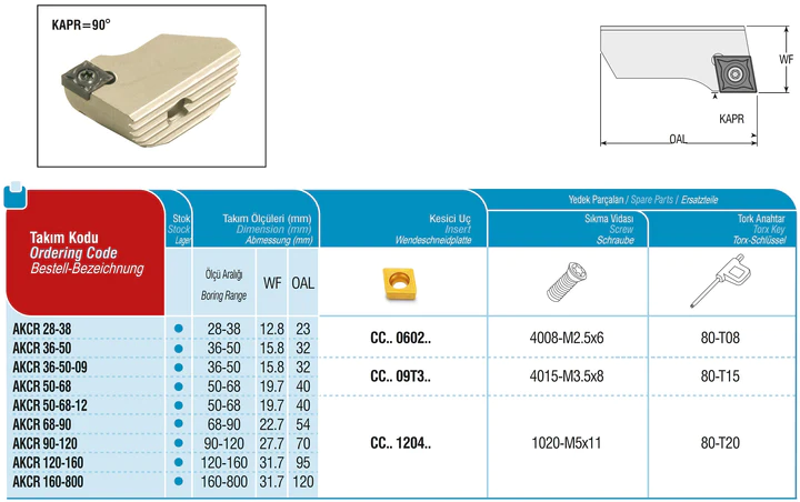 AKKO - Kurzdrehhalter für einstellbaren Schrupp-Spindelkopf ø 36-50 mm,
für Wendeplatte ISO CC..09T3..