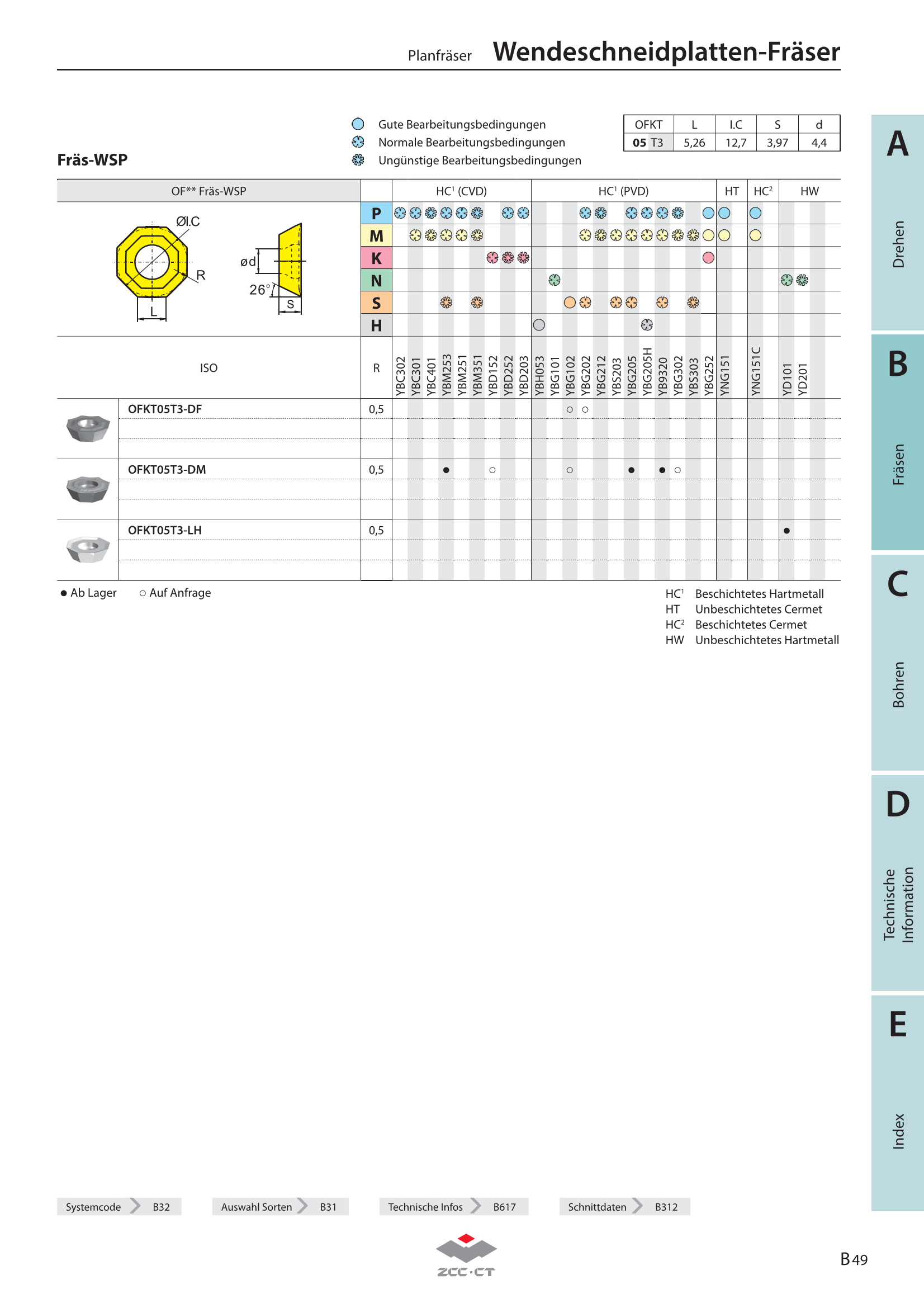 FMA04-063-A22-OF05-05C