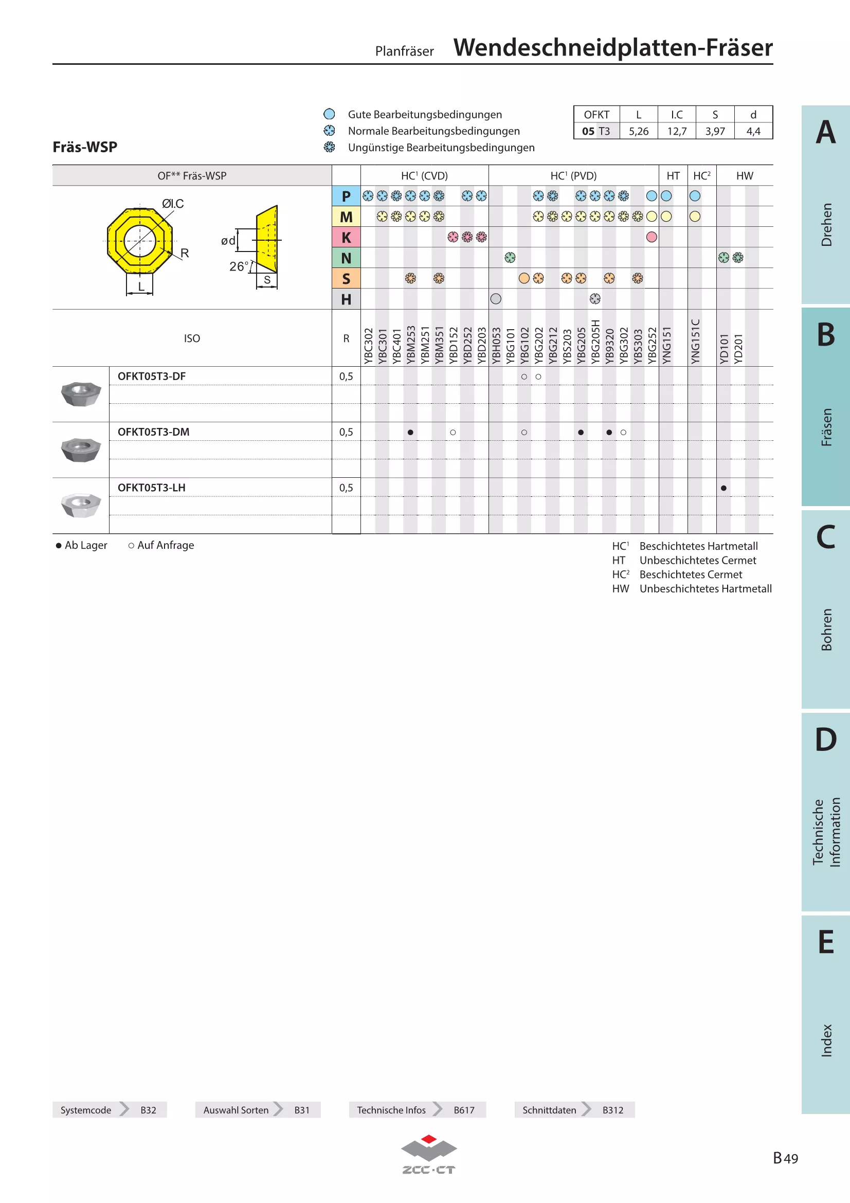 FMA04-063-A22-OF05-05C
