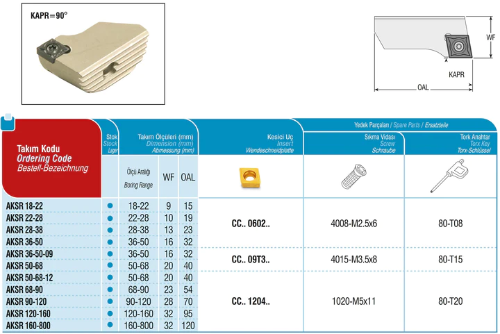 AKKO - Kurzdrehhalter für einstellbaren Schrupp-Spindelkopf ø 18-22 mm,
für Wendeplatte ISO CC..0602..