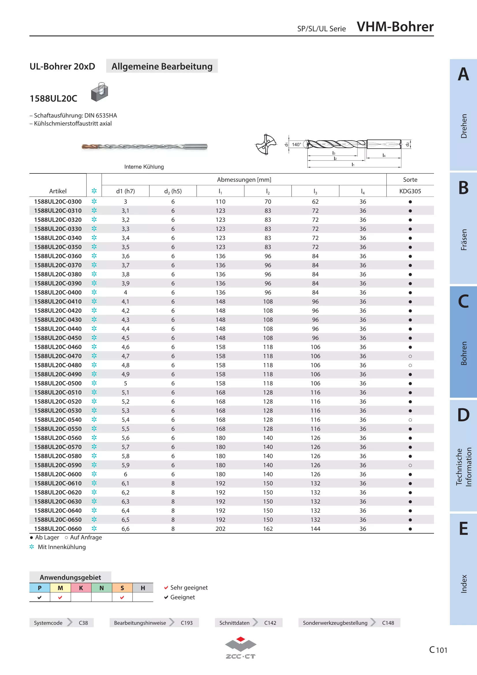 1588UL20C-0420 KDG305