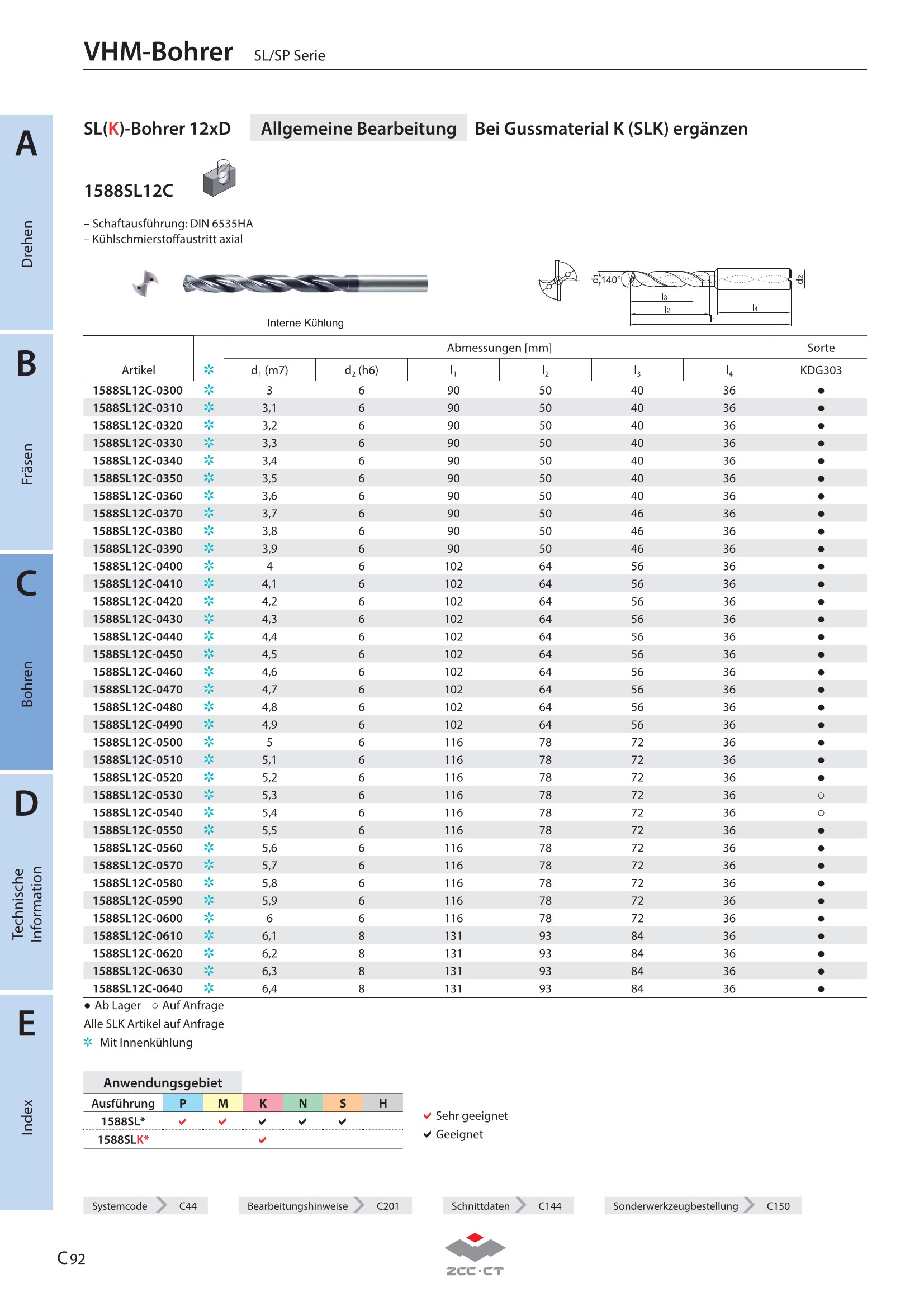 1588SL12C-0990 KDG303