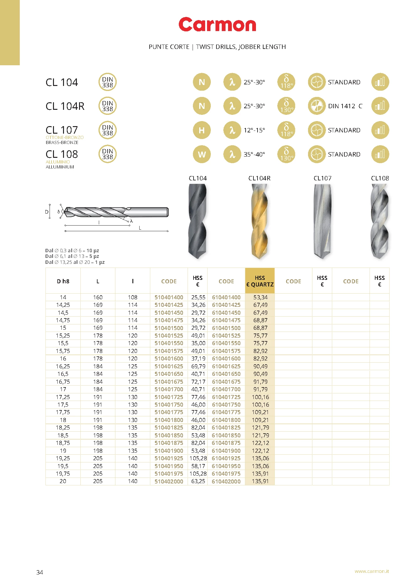 Carmon CL 104R HSS Spiralbohrer DIN 338 16,5 mm, DIN 338, 130°