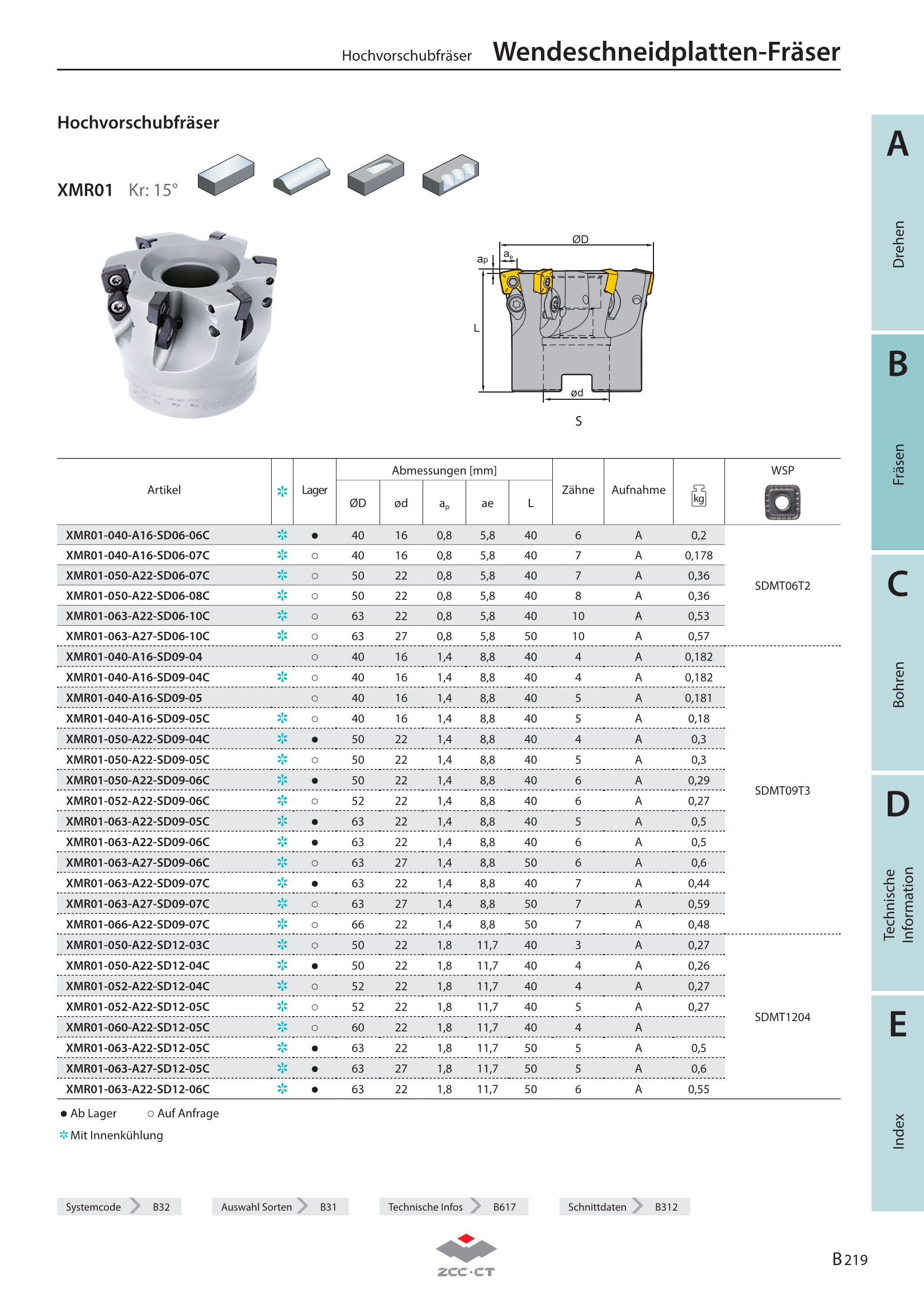 XMR01-050-A22-SD09-06C