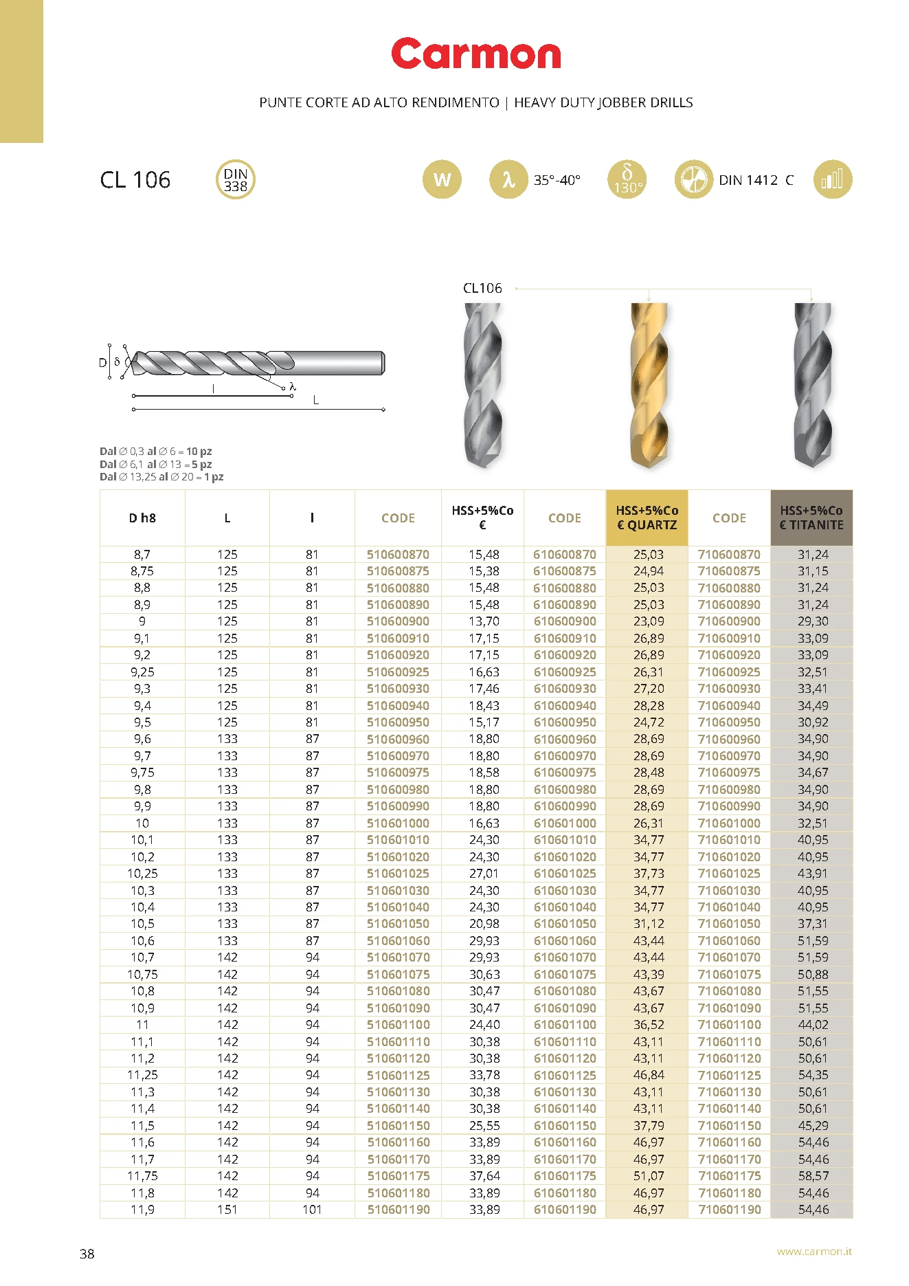Carmon CL 106 HSS Spiralbohrer DIN 338 9,3 mm, DIN 338, 130°